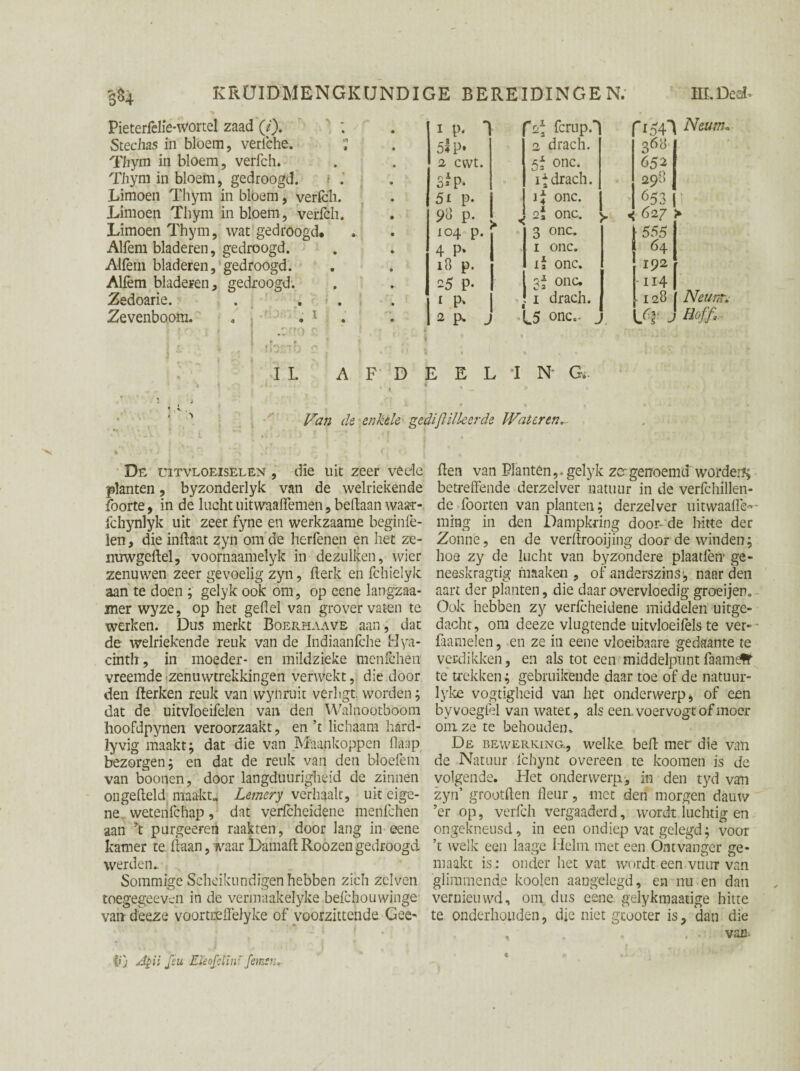 ^4 Pieterfeke-wortel zaad (/'). Stechns in bloem, verlche. ; Tliyni in bloem, verfch. Tliym in bloem, gedroogd. Limoen Thym in bloem, verfch. Limoen Thym in bloem, verfch. Limoen Thym, wat gedroogd, Alfem bladeren, gedroogd. Alfèrn bladeren, gedroogd. Alfèm bladeren, gedroogd. Zedoarie. Zevenboom. . * 1 I L I p. 1 fcrup.*' 5fP* 2 drach. 2 cvvt. 5f onc* Sap* H drach. 5r p. if onc. 98 p. , < ei onc. y- 104 p. r 3 onc. 4 P* i onc. 18 p. ii onc. 25 P* 3f onc. i p. i drach. 2f>* J - L5 onc.- j A F D E E L I N- Q Ncum* c>6y . 652 298 653 1 < 627 > 555 64 192 -114 128 1% J Neunr. Hoff. Van de enkele gedijlilleerde Wateren„ De uitvloeiselen , die uit zeer vêele planten, byzonderlyk van de welriekende foorte, in de lucht uitwaaffemen, beftaan waar- ichynlyk uit zeer fyne en werkzaame beginfe- len, die inftaat zyn om de herfenen en het ze- nuwgeftel, voornaamelyk in dezulken, wier zenuwen zeer gevoelig zyn, fterk en fchielyk aan te doen ; gelyk ook om, op eene langzaa- mer wyze, op het gefiel van grover vaten te werken. Dus merkt Boerhaave aan , dat de welriekende reuk van de Indiaanfche Hya¬ cinth , in moeder* en mildzieke menfchen vreemde zenuwtrekkingen verwekt, die door den fterken reuk van wynruit verligt, worden; dat de uitvloeifelen van den Walnootboom hoofdpynen veroorzaakt, en’t lichaam hard¬ lyvig maakt; dat die van Maankoppen flaap bezorgen; en dat de reuk van den bloefem van boonen, door langdiiurigheid de zinnen ongefteld. maakt,, Lemery verhaalt, uit eige¬ ne wetenfehap, dat vericheidene menfchen aan k purgeereri raakten, door lang in eene kamer te. haan, waar Damaft Roozen gedroogd werden- Sommige Scheikundigen hebben zich zclven toegegeeven in de vermaakelyke befchouwinge van deeze voortrellelyke of voorzittende Gee- , ’ \ »’ .'2 I I ♦ {ij sJpii feu Eieofelinf Jemen* den van Planten,, gelyk zcrgenoemd woïdei?; betreffende derzelver natuur in de verfchillen- de foorten van planten; derzelver uitwaafle** ming in den Dampkring dood de hitte der Zonne, en de verftrooijing door de winden; hoe zy de lucht van byzondere plaatfetv ge- neeskragtig maaken , of anderszins; naar den aart der planten, die daar overvloedig groeijen. Ook hebben zy vericheidene middelen uitge¬ dacht, om deeze vlugtende uitvloeifels te ver- faamelen, en ze in eene vloeibaare gedaante te verdikken, en als tot een middelpunt faamtff te trekken; gebruikende daar toe of de natuur** lyke vogtigheid van het onderwerp* of een byvoegfil van watet, als een. voervogt of moer om ze te behouden. De bewerking., welke beft mer die van de Natuur fchynt overeen te koomen is de volgende. Het onderwerp, in den tyd van zyn’ grootften fleur, met den morgen dauw ’er op, verfch vergaaderd, wordt luchtig en ongekneusd, in een ondiep vat gelegd; voor ’t welk een laage Helm met een Ontvanger ge¬ maakt is: onder het vat wordt een.vuur van glimmende kooien aangelegd, en nu en dan vernieuwd, om dus eene gelykmaatige hitte te onderhouden, die niet giooter is, dan die , . . . ■ van-