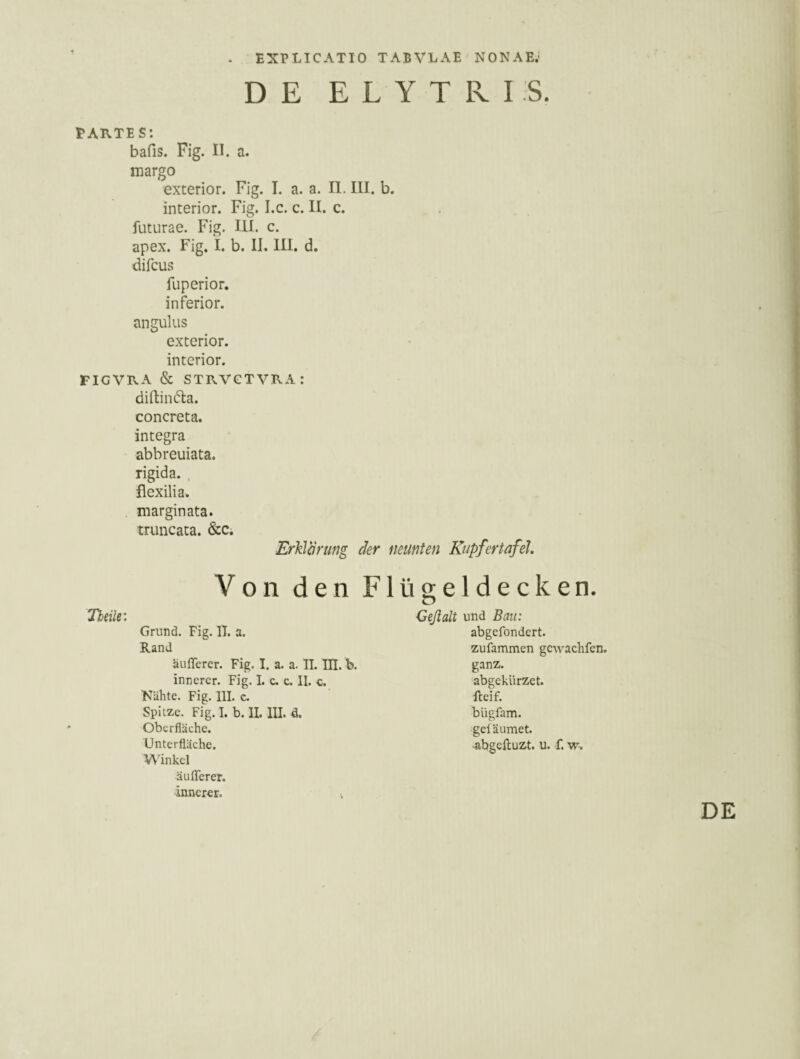 1 DE E L Y T R I S. PARTES: bafis. Fig. II. a. margo exterior. Fig. I. a. a. II. III. b. interior. Fig. I.c. c. II. c. futurae. Fig. III. c. apex. Fig. I. b. IL III. d. difcus fuperior. inferior. angulus exterior. interior. FIGVRA & STRVGTVRA: diftinfta. concreta, integra abbreuiata. rigida. , flexilia. . marginata, truncata. &c. Erklärung der neunten KupfertafeJ, Von den Flügeldecken. Tbeile: Ceßalt und Bau: Grund. Fig. 11. a. abgefondert. zufammen gcwachfen. Rand äuflercr. Fig. I. a. a. II. in. b. innerer. Fig. I. c. c. II. ganz. abgekürzet. Nähte. Fig. 111. c. Spitze. Fig. I. b. II. III. d. bligfam. gel äiimet. -abgeftu2^. u. f. w. Reif. Oberfläche. XJnterfläche. Winkel äuflfcrer. innerer.