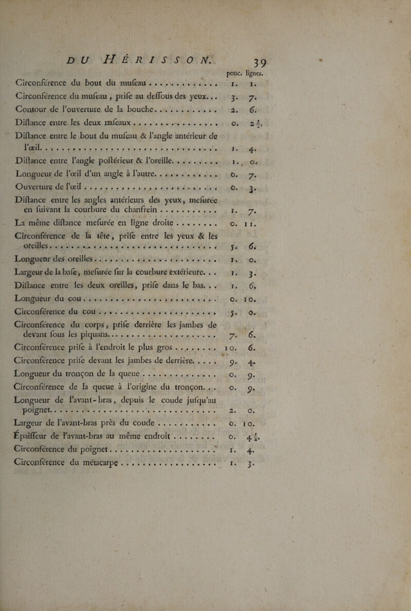 pottc. lignes. Circonférence du bout du mulèau. 1. 1. Circonférence du mufeau , prife au deiîbus des yeux... 3. y. Contour de l’ouverture de la bouche. 2. 6. Diftance entre les deux nafeaux. o. 2 Diftance entre le bout du mufeau & l’angle antérieur de l’œil. 1. 4. Diftance entre l’angle poftérieur & l’oreille. 1. o. Longueur de l’œil d’un angle à l’autre. o. y. Ouverture de l’œil. 0. 3. Diftance entre les angles antérieurs des yeux, inefurée en fuivant la courbure du chanfrein. 1. y. La même difhmce mefurée en ligne droite. o. 1 1. Circonférence de la tête, prifê entre les yeux & les oreilles ....*, .. 5. 6. Longueur des oreilles.. . .... t ...... . . 1. o. Largeur de Iabafe, mefurée fur la courbure extérieure. . . 1. 3. Didance entre les deux oreilles, prife dans le bas. . . 1. 6, Longueur du cou.•.. o. 10. Circonférence du cou... 5. 0. Circonférence du corps, prife derrière les jambes de devant fous les piquans. y. 6. Circonférence prife à l’endroit le plus gros . .. 10. 6. Circonférence prife devant les jambes de derrière. p. 4. Longueur du tronçon de la queue. o. p. Circonférence de la queue à l’origine du tronçon. . . o. p. Longueur de lavant-bras, depuis le coude jufqu’au poignet. 2. o. Largeur de l’avant-bras près du coude. o. 10. Epaiflëur de l’avant-bras au même endroit. o. 4I. Circonférence du poignet.* r. 4. Circonférence du métacarpe. 1. 3. Hn