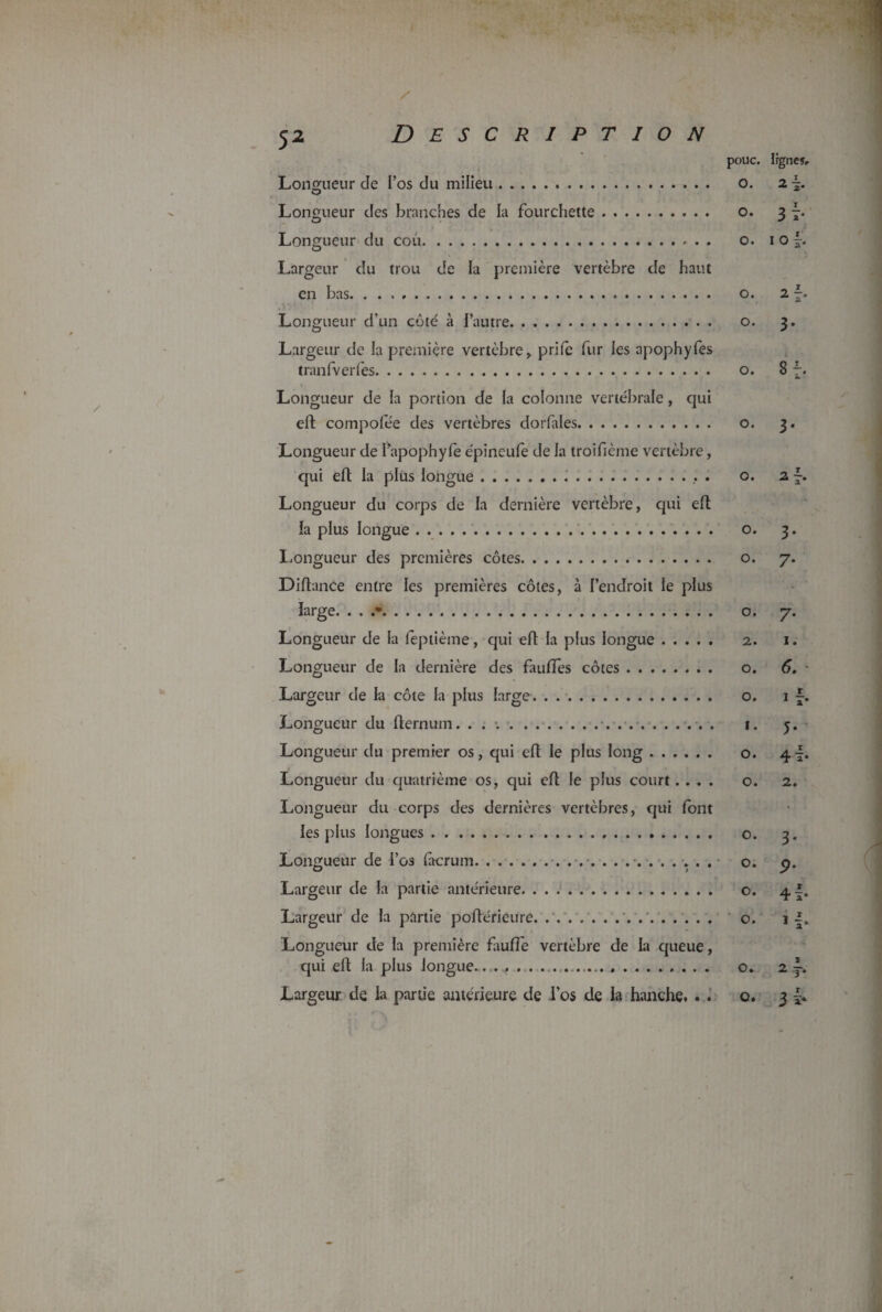 / 52 Description pouc. Irgney, Longueur de l’os du milieu. o. 2 Longueur des branches de la fourchette.. o. 37. Longueur du cou.. o. 1 o L Largeur du trou de la première vertèbre de haut en bas. .. o. 27. Longueur d’un côté à l’autre. o. 3. Largeur de la première vertèbre, prife fur les apophyfes tranfverfes. o. 87. Longueur de la portion de la colonne vertébrale, qui eft compofée des vertèbres dorfales. o. 3. Longueur de Papophyfe épineufe de la troifième vertèbre, qui eft la plus longue..., . o. 2 Longueur du corps de la dernière vertèbre, qui eft la plus longue. o. 3 Longueur des premières côtes. o. 7 Diftance entre les premières côtes, à l’endroit le plus large. . . .•. o. 7 Longueur de la feptième, qui eft la plus longue. 2. 1 Longueur de la dernière des fauftes côtes. o. 6 Largeur de la côte la plus large. . .. o. 1 Longueur du fternum. . . .. . ... . 1. y Longueur du premier os, qui eft le plus long. o. 4 Longueur du quatrième os, qui eft le plus court .... o. 2 Longueur du corps des dernières vertèbres, qui font les plus longues. o. 3 Longueur de l’os facrum................ o. p Largeur de la partie antérieure. o. 4 Longueur de la première fauffe vertèbre de la queue, qui eft la plus longue.. .x. ......... .. o. 2 Largeur de la partie antérieure de l’os de la hanche. . . o. 3 PIM t>| X * * * P|h * M |x * * *