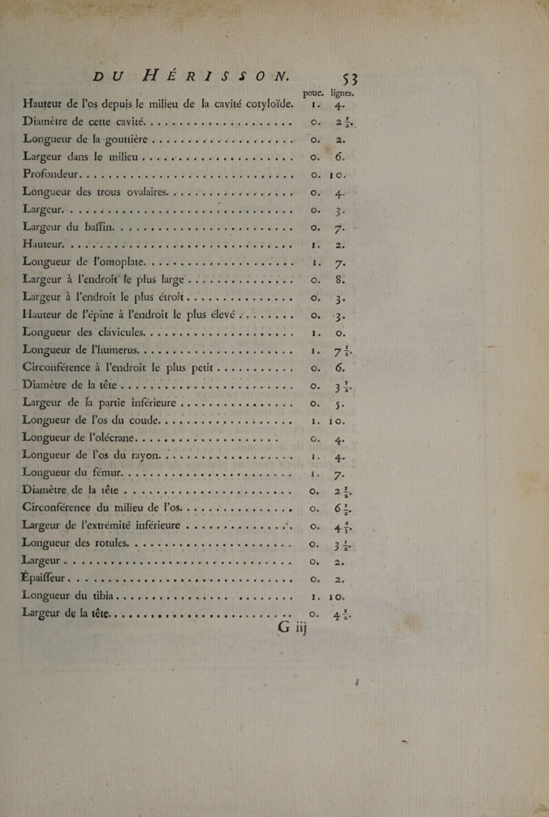 Hauteur de l’os depuis le milieu de la cavité cotyloïde. Diamètre de cette cavité.*. Longueur de la gouttière. Largeur dans le milieu. Profondeur. . ». Longueur des trous ovalaires. .. Largeur... Largeur du badin. H auteur.. Longueur de l’omoplate. .... Largeur à l’endroit le plus large . ... Largeur à l’endroit le plus étroit. Hauteur de l’épine à l’endroit le plus élevé. Longueur des clavicules. ... . Longueur de l'humérus. Circonférence à l’endroit le plus petit. Diamètre de la tête. Largeur de la partie inférieure. Longueur de l’os du coude.;. Longueur de l’olécrane... Longueur de l’os du rayon.. Longueur du fémur... Diamètre de la tête. Circonférence du milieu de l’os.. Largeur de l’extrémité inférieure...*. Longueur des rotules. Largeur. ÉpailTeur.. Longueur du tibia. Largeur de la tête... 5? pouc. I. , lignes. 4* 0. 27. O. 2. O. 6. O. I 0. O. 4. O. 3* O. 7- I. 2. I. 7- O. 8. O. 3- O. 3- I. 0. I. 7 b O. / * O. 3 b 0. 5- I. 10. O. 4. 1. 4. 1. 7* O. 2 b O. 6 b O. 4 T* O. 3 b O. 2. O. 2. I. 10. 0. 4 b j