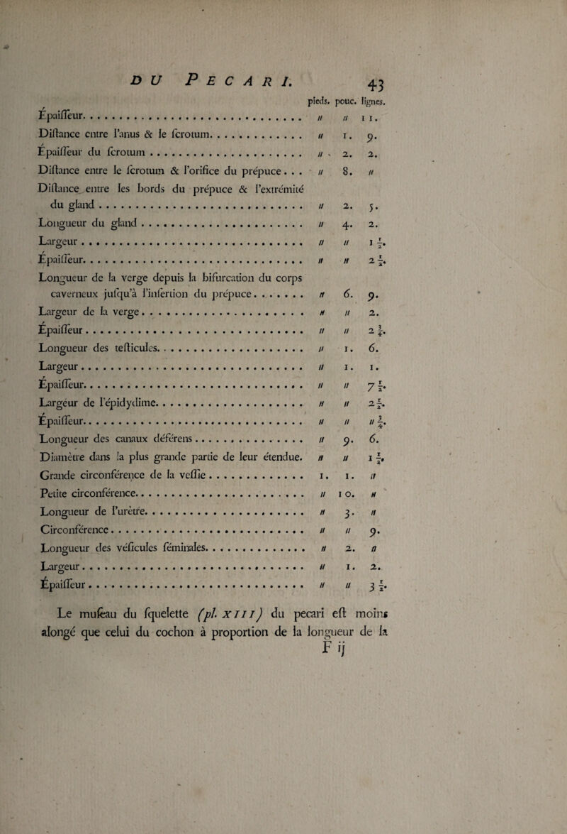 pieds, pouc. lignes. Épaiiïèur. „ „ n. Diftance entre l’anus & le ferotum. u i. p. Épaiflèur du ferotum... // . 2. 2. Diftance entre le ferotum & l’orifice du prépuce. . . // 8. n Diftance entre les bords du prépuce & l’extrémité du gland. // 2. 5. Longueur du gland. u 4. 2. Largeur. u n ji. O 2 r Epaifieur. 11 n 2 Longueur de la verge depuis la bifurcation du corps caverneux julqu’à l’infèrtion du prépuce. .. n 6. p. Largeur de la verge. h n 2. Épaiflèur. // // 2 Longueur des tefticules. u 1. 6. Largeur. // 1. 1. Épaiflèur. // 11 7 Largeur de Iepidydime. // // 2f. f Epaiflèur. h 11 u |. Longueur des canaux déférens... // p. 6. Diamètre dans !a plus grande partie de leur étendue, n u 1 Grande circonférence de la veflle. 1. 1. // Petite circonférence. // 10. h Longueur de l’urètre. // 3. n Circonférence... u 1/ p. Longueur des véficules féminales. n 2. 0 Largeur.«. h 1. 2. Épaiflèur. // u 31. Le mufèau du fquelette (pl.XTll) du pécari eft moins alonge que celui du cochon à proportion de la longueur de la Fij