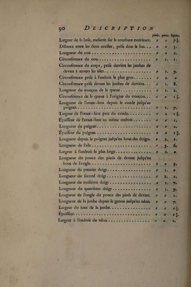 9° pieds, pouc. lignes. Largeur de la bafe, mefurée fur la courbure extérieure. // // 7 £. Diflance entre les deux oreilles, prife dans le bas. . . n // 3. Longueur du cou. n h 2. Circonférence du cou. n 1. 1. Circonférence du corps, prife derrière les jambes de devant à travers les ailes. h r. y. Circonférence prife à l’endroit îe plus gros. n 2. it Circonférence prife devant les jambes de derrière. . . // 1. 8. Longueur du tronçon de la queue. u 1. 2. Circonférence de la queue à l’origine du tronçon.. . // n 1 f. Longueur de l’avant-bras depuis le coude jufqu’au poignet. n r. y. Largeur de l’avant-bras près du coude. n u 1 EpaifTeur de bavant-bras au même endroit. n u i# Longueur du poignet. .. // // 2, EpaifTeur du poignet. u h 1 Longueur depuis le poignet jufqu’au bout des doigts, n 2. t. Longueur de l’aile.». 11 3. 6* Largeur à l’endroit le plus large. u 2. n Longueur du pouce des pieds de devant jufqu’au bout de I ongle.. . n // 3» Longueur du premier doigt. a 1. u Longueur du fécond doigt. // 2. r. Longueur du troifième doigt. // 1. *tv Longueur du quatrième doigt. n %, Longueur de i’ongle du pouce des pieds de devant. // // i. Longueur de la jambe depuis le genou jufqu’au talon, u u y. Largeur du haut de la jambe. .. // // //1„ EpaifTeur.»... // // H |.