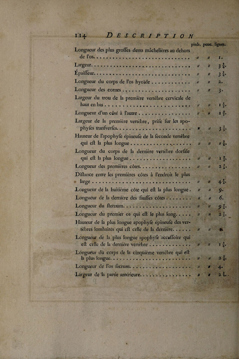 - pieds, pouc. lignes. Longueur des plus grofïès dents mâchelières au dehors de l’os... h ti i. Largeur... „ n 3 J. Épaifïèur... „ u 3 |. Longueur du corps de l’os hyoïde. n // 2. Longueur des cornes. // n 3. Largeur du trou de la première vertèbre cervicale de haut en bas . .. u u 1 p Longueur d’un côté à l’autre. // u 1 f• Largeur de la première vertèbre, prile fur les apo- phyfès tranfverfès. n // 3 j. Hauteur de l’apophyfe épineufè de la féconde vertèbre qui efl la plus longue... . . J . . n // // \. Longueur du corps de la dernière vertèbre dorfâle qui efl la plus longue. u // 1 f. Longueur des premières côtes. u // 2{- Diftance entre les premières côtes à l’endroit le plus large. u u 4!» Longueur de la huitième côte qui efl la plus longue. u n 9. Longueur de la dernière des fàufîès côtes. a u 6. Longueur du fternum. n // p Longueur du premier os qui efl le plus long. // n 2 {. Hauteur de la plus longue apophyfè épineufe des ver¬ tèbres lombaires qui eft celle de la dernière. u n u Longueur de la plus longue apophyfè acceffoire qui efl celle de la dernière vertèbre . u >/ 1 Longueur du corps de la cinquième vertèbre qui efl la plus longue. // u 2 f. Longueur de l’os fàcrum. ,/ # 4. Largeur de la partie antérieure. ... u » 2 I. \ /