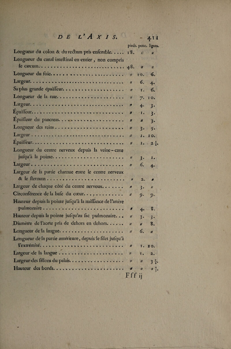 - 411 pieds, pouc. lignes. Longueur du colon & du re&um pris enfemble. 18. /; u Longueur du canal inteftinal en entier , non compris ie cæcum..48. n » Longueur du foie. // 10. 6. Largeur.». „ 6. 4. Sa plus grande épaifleur.». n ît fa Longueur de la rate. n y, i0l Largeur. * 4. 3 Epaiflcur.». t* 1. 3 Épaifleur du pancréas. // // 3 Longueur des reins. u 3, 3 Largeur. // j. ÎO r Epaifleur. „ 1. . 2 Longueur du centre nerveux depuis la veine-cave julqu’à la pointe. u 3. 1. Largeur. // 6. 4. Largeur de la partie charnue entre le centre nerveux & le flernum. n 2. n Largeur de chaque côté du centre nerveux. // 3. n Circonférence de la bafe du cœur. n 0. n, y y Hauteur depuis la pointe jufqu’à la naiflànce de l’artère pulmonaire. /f 4. $. Hauteur depuis la pointe jufqu’au fie pulmonaire. . . n 3. 3. Diamètre de l’aorte pris de dehors en dehors. u u 8. Longueur de la langue. u 6. u Longueur de la partie antérieure, depuis le filet jufqu a l’extrémité.. .. n 1. 10. Largeur de la langue . .. // 1. 2. Largeur des filions du palais... n n 3 i. Hauteur des bords.... . . u u n j, Fff ij » H