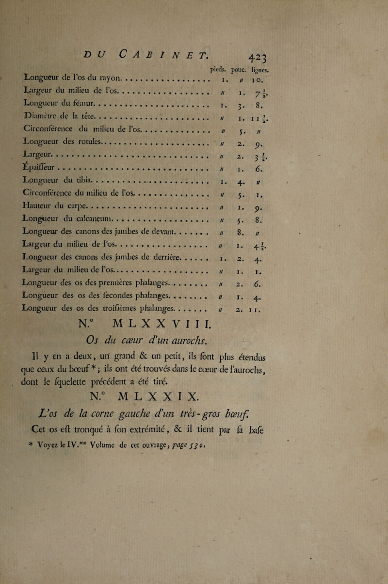 pieds, pouc. lignes. Longueur de l’os du rayon. ï . „ j Q> Largeur du milieu de l’os. „ j y i< Longueur du fémur. I# 8. Diamètre de la tête Circonférence du milieu de l’os Longueur des rotules.. Largeur. O ÉpaifTeur. „ lt c. Longueur du tibia. j, 4, u Circonférence du milieu de l’os. // ^, j, Hauteur du carpe. // j, p. Longueur du calcanéum. /, j. g. Longueur des canons des jambes de devant. n 8. // Largeur du milieu de l’os. u j, 4 I, Longueur des canons des jambes de derrière. i. 2. 4. Largeur du milieu de l’os. // j, j # Longueur des os des premières phalanges. u 2. 6. Longueur des os des fécondés phalanges. // j. 4, Longueur des os des troifièmes phalanges. u 2. u. N.° M L X X V I I I. Os du cœur d’un aurochs. que ceux du bœuf* ; ils ont été trouvés dans le cœur de l’aurochs, dont ie fquelette précédent a été tiré. N.° M L X X I X. U os de la corne gauche d’un très-gros bœuf. Cet os efl tronqué à fon extrémité, & il tient par fa bafè * Voyez le IV.mc Volume de cet ouvrage; page 530, m «