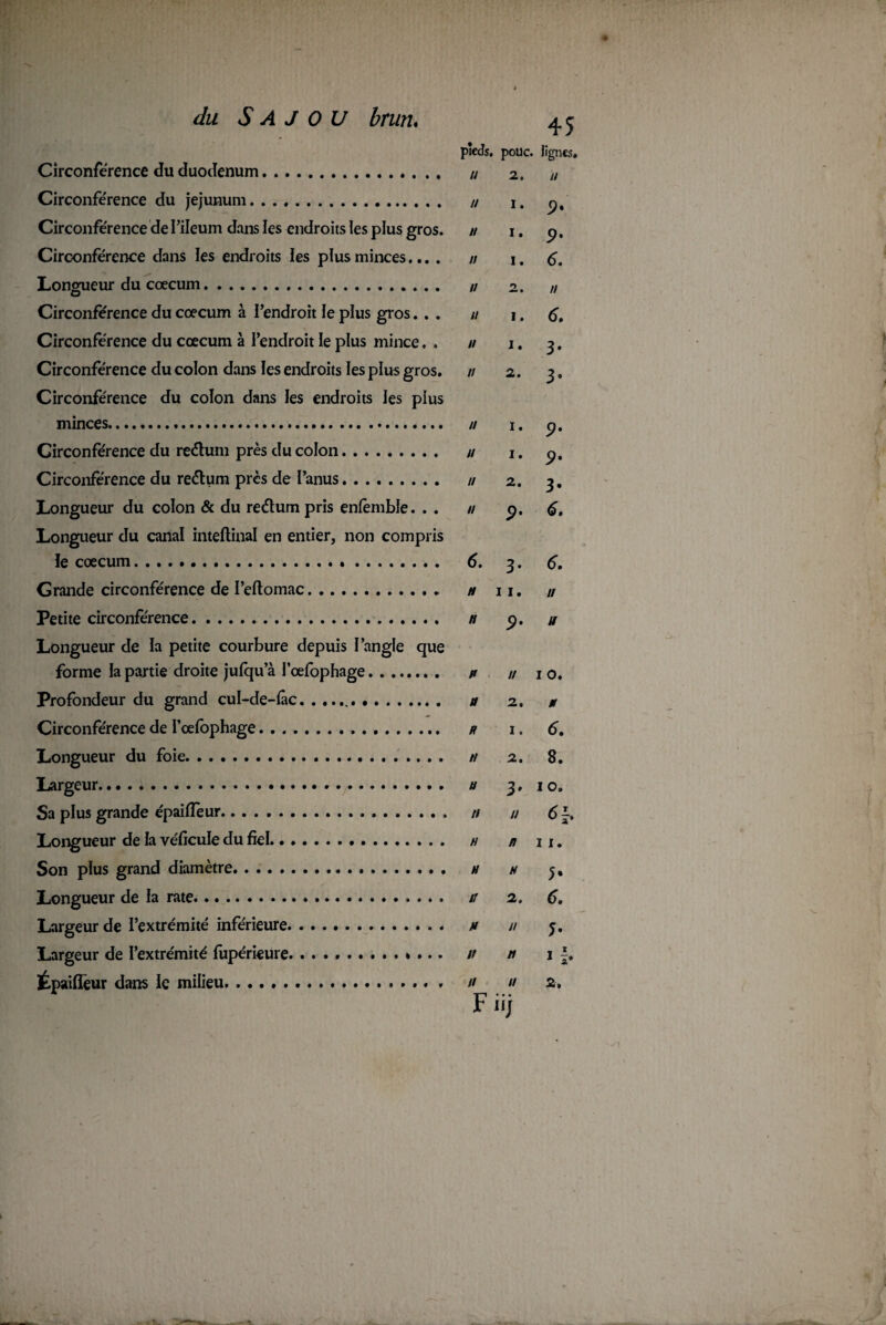 Circonférence du duodénum. Circonférence du jéjunum. Circonférence de I’ileum dans les endroits les plus gros. Circonférence dans les endroits les plus minces.... Longueur du cæcum. . . ». Circonférence du coecum à l’endroit le plus gros. . . Circonférence du cæcum à l’endroit le plus mince. . Circonférence du colon dans les endroits les plus gros. Circonférence du colon dans les endroits les plus minces. Circonférence du reétum près du colon. Circonférence du reélum près de l’anus. Longueur du colon & du reélum pris enfèmble. . . Longueur du canal inteftinal en entier, non compris le coecum. Grande circonférence de l’eftomac.. Petite circonférence. Longueur de la petite courbure depuis l’angle que forme la partie droite jufqu a l’œfophage. Profondeur du grand cul-de-fâc... Circonférence de I’oefophage. Longueur du foie. Largeur. Sa plus grande épaifîeur. Longueur de la véficule du fiel. Son plus grand diamètre... Longueur de la rate. Largeur de l’extrémité inférieure. Largeur de l’extrémité fupérieure.»... Épaifîeur dans le milieu.. 45 pîeds. pouc. lignes. U 2. Il // I. 9. H I.p. n 1.6. u 2. il 11 \.6. n 1. 3. H 2. 3. J Il I. 9. Il I. 9. H 2. 3. u 9. 6. 6. 3. 6. H II. // H 9. U n // 1 o. U 2. K H 1.6. H 2. 8. H 3. 10. H U 6 H n II. n H 5. U 2. 6. M H 5. /' H 1 f. Il u 2, F ii;