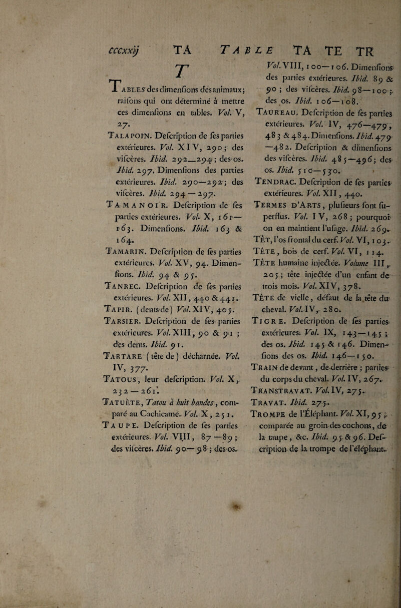 cccxxij TA Table TA TE TR T TABLES des dimensions desanimaux; rai Ions qui ont déterminé à mettre ces dimenfions en tables. Vol. V, 27. Talapoin. Defcription de les parties extérieures. Vol. X I Y, 290; des vifcères. Ibid. 292_294; des os. Ibid. 297. Dimenfions des parties extérieures. Ibid. 290—292 ; des vifcères. Ibid. 294 — 297. Tamanoir. Description de Ses parties extérieures. Vol X, 1 <5 r— 163. Dimenfions. Ibid. 163 & 1 64. Tamarin. Description de les parties extérieures. Vol. XV, 94. Dimen¬ fions. Ibid. 94 & 95 . Tan REC. Delcription de les parties extérieures. Vol. XII, 440 &441. Tapir, (dentsde) Vol. XIV, 40y. Tarsier. Description de Ses parties extérieures. Vol. XIII, 9 0 & 91 ; des dents. Ibid. 9 1. Ta R tare ( tête de ) décharnée. Vol. ÏV, 377* Tatous, leur delcriptiom Vol. X, 232 — 261’. Ta t u ète, Tatou a huit bandes, com¬ paré au Cachicamè. Vol. X , 251. Taupe. Description de Ses parties extérieures. Vol. VIII, 87—89; des vilcères. Ibid. 90— 98 ; des 0$. Vol. VIII, 1 00—r 06. Dimenfions des parties extérieures. Ibid. 89 & 90 ; des vifcères. Ibid. 98—100 ; des os. Ibid. 106—108. Taureau, Description de les parties extérieures. Vol. IV, 476—479, 483 & 4 8 4. Dimenfions. Ibid. 479 —482. Description & dimenfions des vifcères. Ibid. 48 5—496; des os. Ibid. 5 1 o— 5 jo. Tendrac. Delcription de les parties extérieures. Vol. XII, 440. Termes d’Arts , plufieurs Sont Su¬ perflus. Vol. IV, 268; pourquoi- on en maintient I’uSige. Ibid. 2 69* Tet,I’os frontal du cerf. Vol. VI, 103.. Tête , bois de cerf. Vol. VI, 1 14. TÊte humaine injeélée. Volume III r 205 ; tête injeétée d’un enfant de trois mois. Vol. XIV, 378. Tête de vielle, défaut de la tête du cheval. Vol. IV, 280. Tigre. Description de lès parties extérieures; Vol. IX, 143 —145 ; des os. Ibid. 145 & 146. Dimen¬ fions des os. Ibid. 146—1 50. Train de devant, de derrière ; parties du corps du cheval. Vol. IV, 267. Transtravat. Vol. IV, 275,. Travat. Ibid. 275.. Trompe de l’Éléphant. Vol. XI, 95^ comparée au groin des cochons, de la taupe , &c. Ibid. 9 5 & 9 6. Des¬ cription de la trompe de l'éléphant*