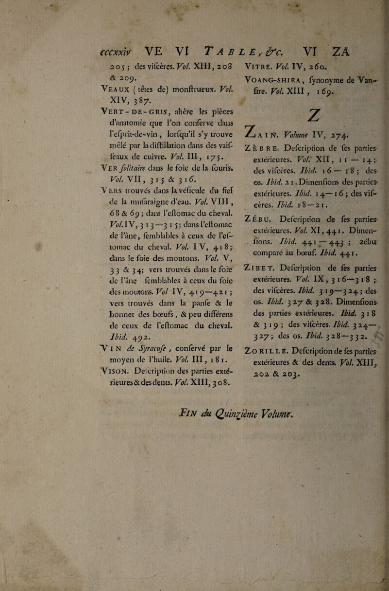 2 o 5 ; des vifeères. Vol. XIII ,208 & 209. Veaux (têtes de) monftrueux. Vol. XIV, 387. Vert-de-gris, altère les pièces d’anatomie que l’on conferve dans l’elprit-de-vin , lorfqu’il s’y trouve mêlé par la diffillation dans des vaifi féaux de cuivre. Vol. III, 175. Ver fo lit aire dans le foie de la fouris» Vol. VII, 3 1 5 & 31 6. Vers trouvés dans lavéficule du fiel de la mufàraïgne d’eau. Vol. VIII, <58 & 69 ; dans I’eftomac du cheval. Vol. IV, 3 1 3—3 1 5 ; dans Peftomac de 1 ane, fembiables à ceux de i’eP îomac du cheval. Vol. IV, 418;: dans le foie des moutons. Vol. V, 33 & 3 4; vers trouvés dans le foie de l’âne femblables à ceux du foie des moutons. Vol IV, 419—421 ; vers trouvés dans la panfe & le bonnet des bœufs , & peu différens de ceux de l’eftotnac du cheval. Ibid. 492. Vin de Syracufe , confèrvé par le moyen de l’huile. Vol. III, 181. Vison. Description des parties exté¬ rieures & des dents. Vol. XIII, 3 08. Vitre. Vol. IV, 26a. Voang-shira , fynonyme de Van-^ fire. VoL XIII , 169. Z 2j A I N. Volume IV, 274. Zèbre. Defcription de fes parties extérieures. Vol. XII, 1 1 — 14;: des vifeères. Ibid. 16— 18; des os. Ibid. 2 1. Dimenfions des parties- extérieures. Ibid. 14— 1 6 ; des vif¬ eères. Ibid. 18—21. ZÉBU. Defcription de fes parties- extérieures. Vol. XI, 441. Dirnen- . fions. Ibid. 441—443 ; zébu comparé au bœuf. Ibid. 441. Zibet. Defcription de fes parties extérieures. Vol. IX, 3 1 6—3 1 8 ; des vifeères. Ibid. 3 19—3 24 ; des os. Ibid. 3 27 & 328. Dimenfions des parties extérieures. Ibid. 318 & 3 19 ; des vifeères. Ibid. 324— 3 27 y des os. Ibid. 3 28—3 3 2. Z o R1 l l E. Defcription de fès parties extérieures & des dentSi Vol. XIII5 202 & 203. Fin du Quinzième Volume.