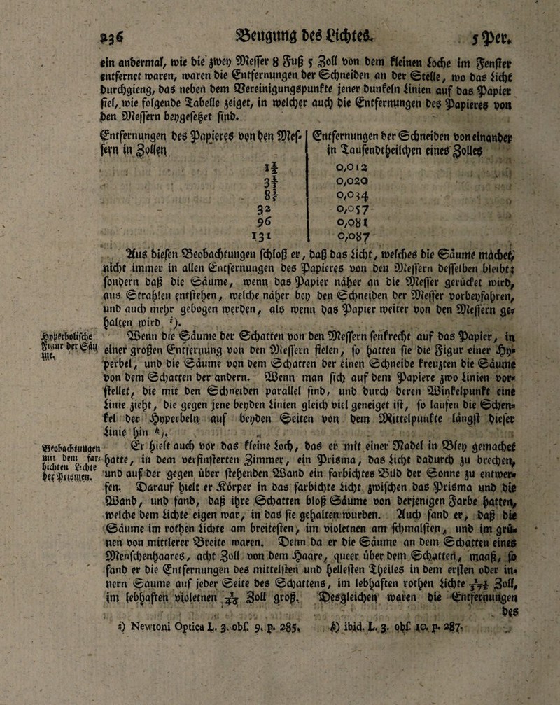?3« Saugung ties £tc&t<a, 5<pec, tin anbermaf, roit t>it JW«> SReffer 8 Sug 5 3oö #on btm fleintn fodjt im Jenfitc entfernet waren, waren bie Entfernungen ber ©ebneiben an ber ©teile, wo baß iid)£ burebgieng, bas neben bem QBereinigungßpunfte jener bunfeln Linien auf baß Papiet ftef, wie fofgenbe Tabelle geiget, in weld;er aud) biß Entfernungen beß Papiereß von jben SDiejfern bepgefe|et ftnb* Entfernungen bespapiereß t)pn ^en SD?ef* fern in SoÜfn Bf 81 B^ 96 131 Entfernungen ber©djnetben toonetnanbep in taufenbt^eiicbm eineßgoileß 0,012 0,020 O/O 3 4 0,0 s 7 0,081 0,087 %iß biefen Q3eobacf>fungen fc^fof? er, baß bas $id)f, welches bie ©dume rndebef; uid)t immer in allen Entfernungen beß papiereß toon ben Sßleßern beffeiben bleibt} fonpern baß bie ©dume, wenn baß Papier näher an bie SOieffer gerüefet wirb, (tuß ©tragen entfre^en, welche näl)er bei; ben ©ebneiben ber SDlefier toorbepfahren. unb aud; metjr gebogen werben, giß wenn paß Papier weiter toon ben SDleffern ge? galten wirb *). J^t)perBp!tfdje $Benn bie ©dume ber ©djaffen toon ben Seffern fenfredjt auf baß Papier, in einer großen Entfernung toon ben 93ie(]ern fielen, fp batten fie bie §igur einer Jpp* perbel, unb bie ©dume toon bem ©chatten ber einen ©djneibe freuten bie ©dume toon bem ©d;atten ber anbern. Eöenn man fid; auf bem Papiere $mo iinien toor* ßellet, bie mit ben ©ebneiben parallel ftnb, unb burd; beren iJöinfelpiinft eine iinie jiebt, bie gegen jene bepben Linien gleid) toiel geneiget iff, fo laufen bie ©eben« fei ber J^ppeibeln auf bepben ©eiten toon bem SOftttelpunfce (ängß biefec iinie bin *)♦ S5?oltÄ<Bfumim Er aud> toor baß ffeineJodj, baß er mit einer Slabel in Q3fep gematbeü j!J l>wLi/ar*‘^afte, in bem toeißnßerten 3immer, ein Prisma, baß fiept baburd) ^u breepetv unö flUf &er ^e^cn^n 2ö<wb ein farbidjtes 55ilb ber ©onne $u entwer* fen. ^Darauf htelt er Körper in bas farbiebte iid)t jwifeben baß Prisma unb bie &Öanb, unb fanb, baß ihre ©ebatten bloß ©dume »on berjenigen $arbe patteiv welche bem Siebte eigen war, in baß fie gehalten würben. “Hud; fanb er, baß bie ©dume im rotten iid;te am breiteßen, im toioletnen am fcbmalßen, unb im gr&< neu toon mittlerer freite waren. £)enn ba er bie ©dume an bem ©ebatten eines Sfienfcbenhaareß, acht toon bem Jpaare, queer über bem ©chartert, maaß, jb fanb er bie Entfernungen beß mitteijkn unb beließen ^heiles in bem erßen ober in* nern ©aume auf jeber ©eite beß ©drittens, im lebhaften rothen Siebte jVi 3°^f im (ebhaßen tojolemen Soll groß, ^Desgleichen waren bie Entfernungen btß