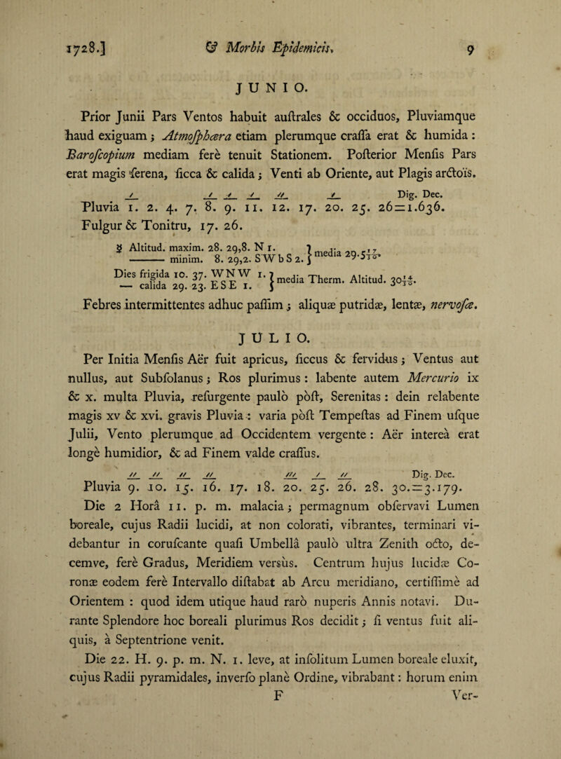JUNIO. Prior Junii Pars Ventos habuit auflrales & occiduos. Pluviamque haud exiguam; Atmofphcera etiam plerumque craffa erat & humida : Barofcopium mediam fere tenuit Stationem. Pofterior Menfis Pars erat magis 'ferena, iicca & calida; Venti ab Oriente, aut Plagis ardtois. / / v / ✓/ / Dig. Dec. Pluvia 1. 2. 4. 7. 8. 9. 11. 12. 17. 20. 25. 26 — 1.636. Fulgur & Tonitru, 17.26. Altitud. maxim. 28. 29,8. N r. 7 mpi- r,7 - minim. 8. 29,2. S W b S 2. J media Dies frigida io. 37. WNW — calida 29. 23. ESE 1. 1. | media Therm. Altitud. 30j|. Febres intermittentes adhuc paffimaliquas putridae, lentas, nervofce. JULIO. Per Initia Menfis Aer fuit apricus, ficcus & fervidus; Ventus aut nullus, aut Subfolanus; Ros plurimus : labente autem Mercurio ix & x. multa Pluvia, refurgente paulo pbft, Serenitas: dein relabente magis xv & xvi. gravis Pluvia : varia poffc Tempeftas ad Finem ufque Julii, Vento plerumque ad Occidentem vergente : Aer interea erat longe humidior, & ad Finem valde craflus. // // // // /// / // Dig. Dec. Pluvia 9. jo. 15. 16. 17. 18. 20. 25. 26. 28. 30. —3.179. Die 2 Hora 11. p. m. malacia; permagnum obfervavi Lumen boreale, cujus Radii lucidi, at non colorati, vibrantes, terminari vi- * debantur in corufcante quali Umbella paulo ultra Zenith o£to, de¬ cem ve, fere Gradus, Meridiem versus. Centrum hujus lucidas Co¬ ronas eodem fere Intervallo dillabat ab Arcu meridiano, certiffime ad Orientem : quod idem utique haud raro nuperis Annis notavi. Du¬ rante Splendore hoc boreali plurimus Ros decidit; ii ventus fuit ali¬ quis, a Septentrione venit. Die 22. H. 9. p. m. N. 1. leve, at infolitum Lumen boreale eluxit, cujus Radii pyramidales, inverfo plane Ordine, vibrabant: horum enim F Ver-