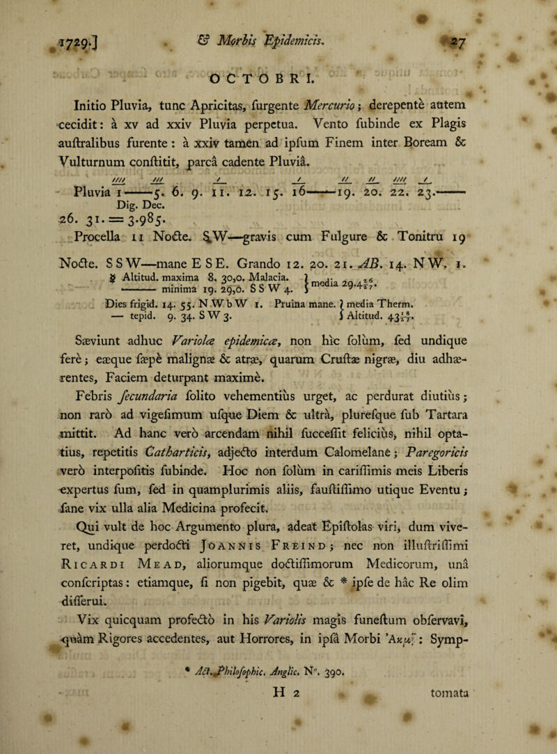 OCTOBRI. Initio Pluvia, tunc Apricitas, furgente Mercurio; derepente autem cecidit: a xv ad xxiv Pluvia perpetua. Vento fubinde ex Plagis auftralibus furente: a xxiv tamen ad ipfum Finem inter Boream & Vulturnum conflitit, parca cadente Pluvii. //// /// / / // // //// / Pluvia i-5. 6. 9. 11. 12. 15. 16—19. 20. 22. 23.—— Dig. Dec. .26. 31. = 3.985. . X ' Procella n Node. —gravis cum Fulgure & Tonitru 19 Node. SSW—mane E SE. Grando 12. 20. 21. AB. 14. NW. 1. * Altitud- m.ax.im„a 8‘ 3°>°- Laiada- j ^ -- minima 19.29,0. S S W 4. ) v Dies frigid. 14. 55. N.Wb W 1. Pruina mane. ? media Therm. — tepid. 9. 34. S W 3. i Altitud. 4344* Saeviunt adhuc Variolce epidemica, non hic foliim, fed undique fere; eaeque faepe maligns & atrae, quarum Crufts nigrae, diu adhae¬ rentes, Faciem deturpant maxime. Febris fecundaria folito vehementius urget, ac perdurat diutiiis; non raro ad vigefimum ufque Diem & ultra, plurefque fub Tartara mittit. Ad hanc vero arcendam nihil fucceftit felicius, nihil opta¬ tius, repetitis Catharticis, adjedo interdum Calomelane; Paregoricis vero interpofttis fubinde. Hoc non foliim in cariftimis meis Liberis expertus fum, fed in quamplurimis aliis, fauftiflimo utique Eventu; fane vix ulla alia Medicina profecit. Qui vult de hoc Argumento plura, adeat Epiftolas viri, dum vive¬ ret, undique perdodi Joann is Freind ; nec non illuftriffimi Ricardi Mead, aliorumque dodiftimorum Medicorum, una confcriptas: etiamque, fi non pigebit, qus & * ipfe de hac Re olim difterui. Vix quicquam profedo in his Variolis magis funeftum obfervavi, quam Rigores accedentes, aut Horrores, in ipfa Morbi : Symp- * Aft.'Philofophic. Anglic. N°» 390. H 2 tornata