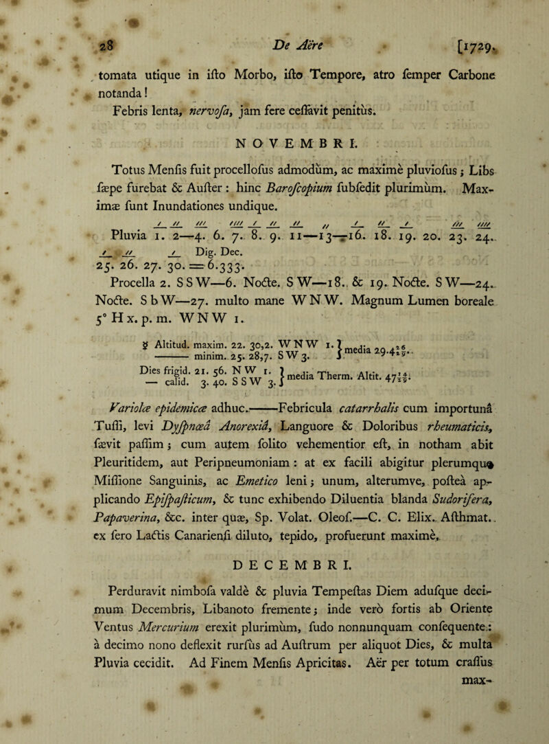 tornata utique in illo Morbo, ifto Tempore, atro femper Carbone notanda! * — « t Febris lenta, nervofa, jam fere ceflavit penitus. NOVEMBRI. f ^ ' - * * , j -* * . • ( r * * • • X * * * Totus Menfis fuit procellofus admodum, ac maxime pluviofus; Libs faepe furebat & Aufter : hinc Barofcopium fubfedit plurimum. Max¬ imas funt Inundationes undique. _/ //_ /// w/ _/_ _//_ _/✓_ /<( j_ /u_ //// Pluvia i. 2—4. 6. 7. 8. 9. 11—13—16. 18. 19. 20. 23. 24. / // j_ Dig. Dec. 25.26.27.30. =6.333. Procella 2. SSW—6. Node. SW—18..& 19. Node. SW—24. Node. SbW—27. multo mane WNW. Magnum Lumen boreale 50 H x. p. m. WNW 1. 2 D Altitud. maxim. 22. 30,2. WNW .16 - minim. 25. 28,7. S W3. j media 294*5-- ies frigid. 2.. 56. N W 1 Therm. Altit. 47i|i — calid. 3.40. SSW 3. J ^/Z9 Variolce epidemicee adhuc..-Febricula catarrhalis cum importuna Tuffi, levi Dyfpnced Anorexid, Languore & Doloribus rheumaticis, Levit paffim ; cum autem folito vehementior eft, in notham abit Pleuritidem, aut Peripneumoniam : at ex facili abigitur plerumque Miflione Sanguinis, ac Emetico leni; unum, alterumve, poftea ap¬ plicando Epifpajiicum, & tunc exhibendo Diluentia blanda Sudorifera, Papaverina, &c. inter quae, Sp. Volat. Oleof.—C. C. Elix.. Afthmat.. ex fero Ladis Canarien.fi diluto, tepido, profuerunt maxime,. DECEMBRI. Perduravit nimbofa valde & pluvia Tempeftas Diem adufque deci¬ mum Decembris, Libanoto fremente; inde vero fortis ab Oriente Ventus Mercurium erexit plurimum, fudo nonnunquam confequente.: a decimo nono deflexit rurfiis ad Auftrum per aliquot Dies, & multa Pluvia cecidit. Ad Finem Menfis Apricitas. Aer per totum crafliis max-