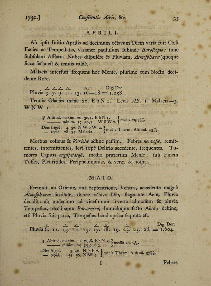 APRILI. Ab ipfo Initio Aprilis ad decimum odlavum Diem varia fuit Coeli Facies ac Tempeftatis, variante paululiim fubinde Barofcopio: tunc Subfolani Afflatus Nubes difpulere & Pluviam, Atmofphaera [quoque ficca fadta eft tenuis valde. Malacia interfuit frequens hoc Menfe, plurimo tum Nodtu deci¬ dente Rore. JL_'_L- 1L. 1L- Dig. Dec. Pluvia 3. 7. 9. 11. 13. 16—18 = 1.258. Tenuis Glacies mane 20. EbN 1. Levis AB. 1. Malacia—3. WNW i. 5 Ews‘wj'^ *9-7«. D- &' at f7: M™  1 — Then». Altitud. « '6 2 9' Morbus colicus & Variolce adhuc paffim. Febres nereuofce9 remit¬ tentes, intermittentes, levi faepe Delirio accedente, frequentes. Tu¬ mores Capitis eryjipelatoji, medio praefertim Menfe: fub Finem Tufles, Pleuritides, Peripneumoniae, & verae, & nothae. M A 1 O. Fremuit ab Oriente, aut Septentrione, Ventus, accedente magna Atmofphcerce ficcitate, donec odtavo Die, ftagnante Aere, Pluvia decidit: ab undecimo ad vicefimum incerta admodum & pluvia Tempeftas, ' declinante Barometro, humidoque fa<fto Aere; dehinc, etii Pluvia fuit parca, Tempeftas haud aprica fequuta eft. / / _/_ - .j±_ j__ Dig. Dec. Pluvia 8. 11. 1,3. 14. 15. 17. 18.. 19. 23-. 25. 28. = 1.604. 5 Altitud. maxim. i. ?9)8. EbN 3. 7 d; •- minim. 19.29,0.02. i 7-30 'mpt l 30. NW u } Thern, ALUud. 37* I Febres