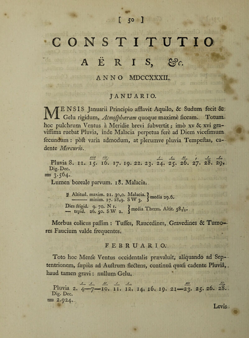CONSTITUTIO AERIS, &c. ANNO MDCCXXXIR JANUARIO. ENSIS Januarii Principio afflavit Aquilo, & Sudum fecit 8c Gelu rigidum, Atmofph ceram quoque maxime liceam.. Totum hoc pulchrum Ventus a Meridie brevi fubvertit; imo xv & xvi gra- viffima ruebat Pluvia, inde Malacia perpetua fere ad Diem vicelimum fecundum : poli varia admodum, at plerumve pluvia Tempeltas, ca¬ dente Mercurio. //// ///. // Pluvia 8. ii. 15. 16. 17. 19. 22;. 23. 24. 25. 26. 27. 28. 29*. Dig. Dec. = 3-564*'- ’ ' r.. . 7, f loa Lumen boreale parvum. 18. Malacia. s “ Zt: |8%°: sMwf' 1 ^ —esjp§.d' 26.’ 50’ SW 2. }media Therra- AItlt> 58A» Morbus colicus paffim : Tulfes, Raucedines, Gravedines & Tumo¬ res Faucium valde frequentes. $ FEBRUARI O.. Toto hoc Menfe Ventus occidentalis praevaluit, aliquando ad Sep¬ tentrionem, faepius ad Auftrum dedens, continua quali cadente Pluvia,. haud tamen gravi: nullum Gelu. / / // / / W_ // Pluvia 2. 4—7—10, 11. 12. 14, 16. 19. 21—23. 25. 26. 28.. Dig. Dec. = 2.924, Levis ;
