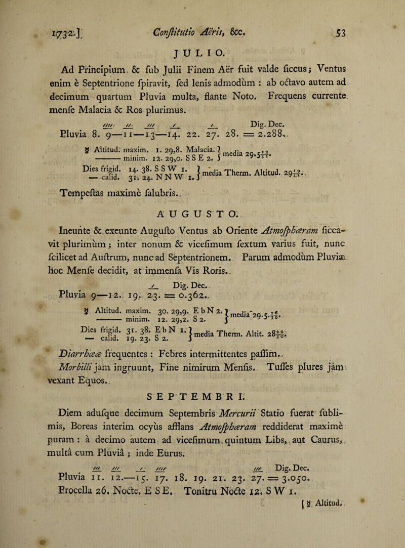 JULIO. Ad Principium, & fub Julii Finem Aer fuit valde flccusj Ventus enim e Septentrione fpiravit, fed lenis admodum : ab odtavo autem ad decimum quartum Pluvia multa, flante Noto. Frequens currente menfe Malacia & Ros plurimus. //// // ■ /// / / Dig* Dec. Pluvia 8. 9—ii—13-—14. 22. 27. 28. =2.288.. £ Altitud. maxim. 1. 29,8. Malacia. 7 ,• 13 -minim. 12. 29,0. S S E 2. i media 29‘5*T* 31; ^'.N^NW i. j media Them. Altitud. Tempeftas maxime falubris.. AUGUST O. Ineunte &_exeunte Augufto Ventus ab Oriente Atmofphceram flcca- vit plurimum; inter nonum & viceflmum fextum varius fuit, nunc fcilicet ad Auftrum, nunc ad Septentrionem.. Parum admodum Pluviaa hoc Menfe decidit, at immenfa Vis Roris.. / Dig. Dec. Pluvia 9—12. 19, 23. = 0.362.. 5 Altitud. maxim. 30. 29,9. E b N 2.1 media- ... -— minim. 12. 29,2. b 2. J - y J 30 Dies frigid. 3.. 38. EbN •• l media Thenn. Altit. 28K. — calid. 19. 23. b 2.. J J Diarrhoeae frequentes: Febres intermittentes paflim.. Morbilli jam ingruunt. Fine nimirum Mentis. Tufles plures jam vexant Equos. S E P T E M B R I. Diem adufque decimum Septembris Mercurii Statio fuerat fubli- mis, Boreas interim ocyus afflans Atmofphceram reddiderat maxime puram : a decimo autem ad viceflmum, quintum Libs,. aut Caurus, multa cum Pluvia ; inde Eurus. /// /// / //// /// Dig. Dec. Pluvia 11. 12.—15. 17. 18. 19. 21. 23. 27. = 3.050. Procella 26« Nocte, ESE. Tonitru No&e 12, SW 1, [ g Altitud,