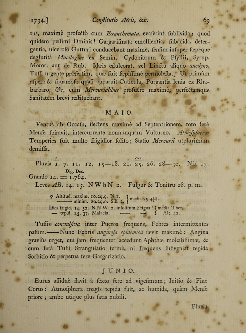 tus, maxime profecto cum ‘Exanthemata evaferint fublivida; quod quidem peflimi Ominis! Gargarifmata emollientia, fubacida, deter¬ gentia, ulcerofo Gutturi conducebant maxime, fenlim infuper faepeque deglutita Mncilagine ex Semin, Cydoniorum & Plyllii, Syrup. Moror, aut de Rub. Idaeis edulcorat. vel Lintftu aliquo anodyno, Tulli urgente praefertim,. quae fuit faspiflime permolefta.. Ut primum afpera & fquamofa quali apparuit Cuticula, Purgantia lenia ex Rha- barbaro, &c. cum Mercurialibus profuere maxime, perfexftamque Sanitatem brevi reftituebant* M A I O. Ventus ab Occafu, flectens maxime ad Septentrionem, toto fere Menfe fpiravit, intercurrente nonnunquam Vulturno. Atmofphreroe Temperies fuit multo frigidior folito; Statio Mercurii utplurimum demifla.. / //// Pluvia 1. 7. ii. 12. 15—18. 2i. 25. 26. 28—30. Nix 13. Dig. Dec. Grando 14. = 1.764. Leves AB. 14. 15. NWbN 2. Fulgur & Tonitru 28. p. m. 2 Altitud. maxim. 10.29,9. N r. 7 *-minim. 29.29,0. SE 2. f ^ 9'4-i^ Dies frigid. 14, 52. NNW 2. infolitum Frigus ! ? media Ther. ' — tepid. 25. 37. Malacia. — —- j Alt. 42. % Tuflis convuljiva inter Pueros frequens. Febres intermittentes paflim.-Nunc Febris anginofa epidemica faavit maxime : Angina gravius urget, cui jam frequenter accedunt Aphthae moleftiffimae, & cum fera Tulli Strangulatio ferme, ni frequens fubveniat tepida Sorbitio & perpetua fere Gargarizatio. JUNI O. Eurus aflidue flavit a fexto fere ad vigefimum; Initio & Fine Corus: Atmofphaera magis tepida fuit, ac humida, quam Menfe priore ambo utique plus fatis nubili.