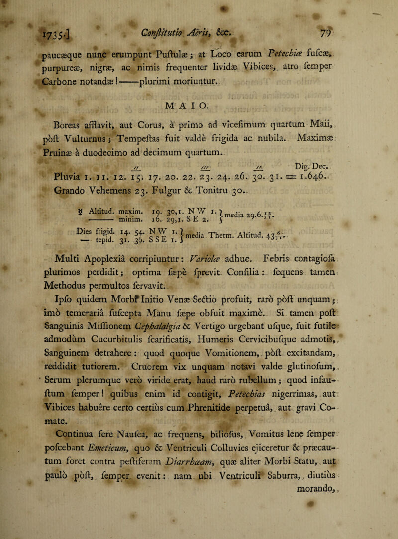 paucaeque nunc erumpunt Puftulae; at Loco earum Petechia fufcae, purpureae, nigrae, ac nimis frequenter lividae Vibices, atro Temper Carbone notandae!-plurimi moriuntur. M A I O. Boreas afHavit, aut Corus, a primo ad vicefimum quartum Maii, poft Vulturnus; Tempeftas fuit valde frigida ac nubila. Maxims Pruinae a duodecimo ad decimum quartum. // /// /a Dig. Dec. Pluvia i. ii. 12. 15. 17. 20. 22. 23. 24. 26. 30. 31. = 1.646.. Grando Vehemens 23. Fulgur & Tonitru 30.. Altitud. maxim. - minim. 19. 30,1. N W i. 16. 29,1. S E 2. } media 29.6.—* Dies frigid. 14. — tepid. 31. 54. N.W 1.7 36. S S E 1. i media Therm. Altitud. 43/7*- Multi Apoplexia corripiuntur: Variola adhuc. Febris contagiofa plurimos perdidit; optima faepe fprevit Confilia: fequens tamen Methodus permultos fervavit. Ipfo quidem Morbi Initio Venae Setftio profuit, raro poft unquam * imo temeraria fufcepta Manu faepe obfuit maxime. Si tamen poli Sanguinis Miftionem Cephalalgia & Vertigo urgebant ufque, fuit futile admodum Cucurbitulis fcarificatis. Humeris Cervicibufque admotis. Sanguinem detrahere : quod quoque Vomitionem, poft excitandam, reddidit tutiorem. Cruorem vix unquam notavi valde glutinofum,. * Serum plerumque vero viride erat, haud raro rubellum; quod infau- ftum Temper! quibus enim id contigit. Petechias nigerrimas, aut Vibices habuere certo certius cum Phrenitide perpetua, aut gravi Co¬ mate. Continua fere Naufea, ac frequens, biliofus, Vomitas lene Temper pofcebant Emeticum, quo & Ventriculi Colluvies ejiceretur & praecau¬ tum foret contra peltiferam Diarrhoeam, qus aliter Morbi Statu,. aut paulo poll:,, Temper evenit: nam ubi Ventriculi Saburra,, diutius morando,,