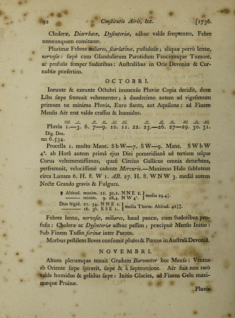 Cholerae, Diarrhoea, Dyferiter ia, adhuc valde frequentes. Febre nonnunquam comitante. Plurimae Febres miliares, fear latina, puflulofae; aliquae porro lentae, nervofa : faepe cum Glandularum Parotidum Fauciumque Tumore, ac profuiis femper Sudoribus: Auftralibus in Oris Devoniae & Cor- nubiae praefertim. OCTOBRI. Ineunte & exeunte Odobri immenfae Pluviae Copia decidit, dum Libs faepe fremuit vehementer; a duodecimo autem ad vigefimum primum ne minima Pluvia, Euro flante, aut Aquilone : ad Finem Menfls Aer erat valde craflus & humid us. //// / // // /// /// // // // g/ // /// Pluvia 1.—3. 6. 7—9. 10. 11. 22. 23.—26. 27—29. 30. 31. Dig. Dec. = 6.534. Procella 1. multo Mane. SbW—7. SW—9. Mane. SWbW 4*. ab Hora autem prima ejus Diei pomeridiana ad tertiam ufque Corus vehementiflimus, quafl Circius Gallicus omnia deturbans, perfremuit, velociflime cadente Mercurio.—Maximus Halo fubluteus circa Lunam 6. H. S. W 1. AB. 27. PI. 8. WN W 3. media autem Node Grando gravis & Fulgura. $ Altitud. maxim. 21. 30,1. NNE t. 7 , - minim. 9. 28,4.. N W 4*. j m 9*43- Dies frigid. 21. <4. NNE i.| ,. A1 .. , _— 16. 36. ESE 1. J M*» Tlwrm. Alt.tud, 42 Lt 3 0* Febres lentae, nervofa, miliares, haud paucae, cum Sudoribus pro- fufls : Cholerae ac Dyfenteria adhuc paflim ; praecipue Menfls Initio : Sub Finem Tufles ferina inter Pueros. Morbus peftilens Boves confumit plures & Porcos in AuftraliDevonia. NOVEMBRI. Altum plerumque tenuit Gradum Barometer hoc Menfe: Ventus ab Oriente faepe fpiravit, faepe & a Septentrione. Aer fuit non raro valde humidus & gelidus faepe: Initio Glacies, ad Finem Gelu maxi- maeque Pruinae.