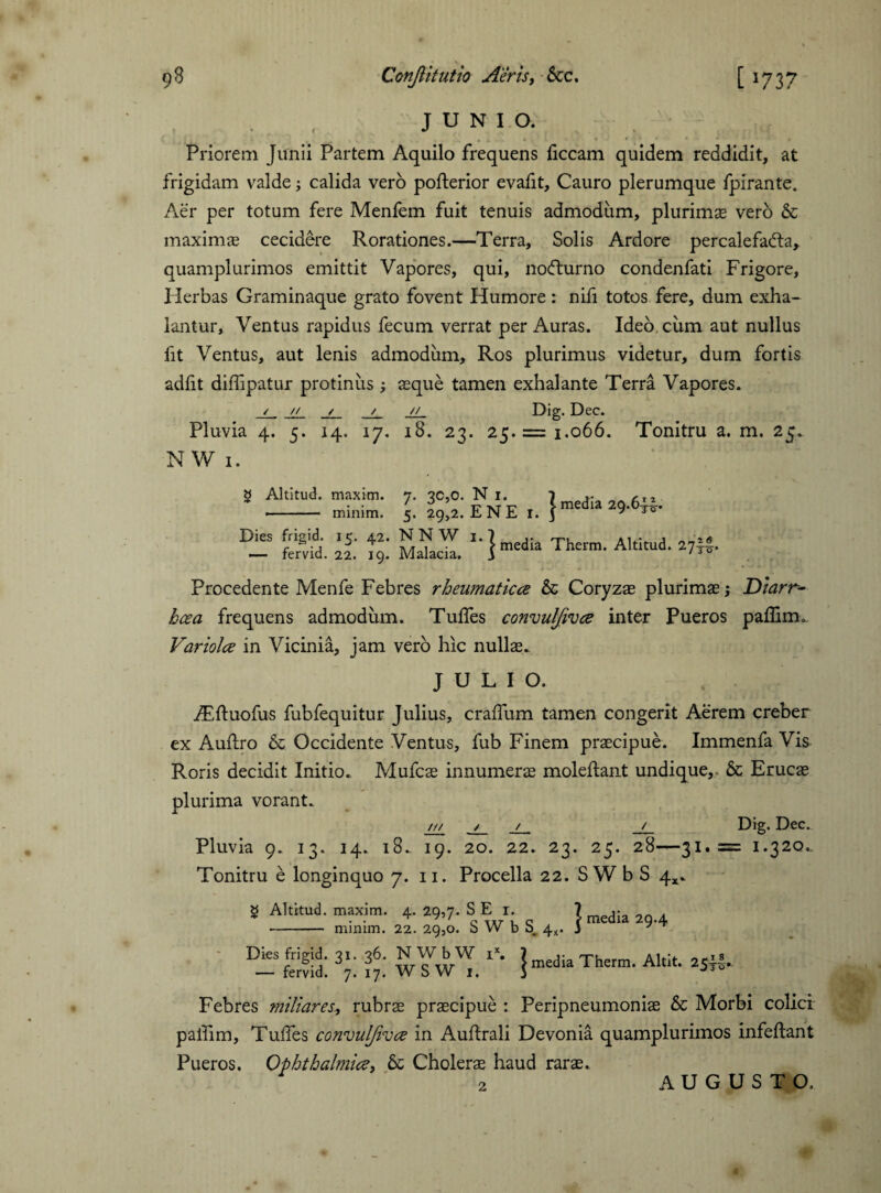 JUNIO. • t , , - * # »* * • * i » Priorem Junii Partem Aquilo frequens ficcam quidem reddidit, at frigidam valde; calida vero pofterior evafit, Cauro plerumque fpirante. Aer per totum fere Menfem fuit tenuis admodum, plurima? vero & maxima? cecidere Rorationes.—Terra, Solis Ardore percalefacta, quamplurimos emittit Vapores, qui, nocflurno condenfati Frigore, Herbas Graminaque grato fovent Humore: nifi totos fere, dum exha¬ lantur, Ventus rapidus fecum verrat per Auras. Ideo, cum aut nullus fit Ventus, aut lenis admodum. Ros plurimus videtur, dum fortis adfit diffipatur protinus aeque tamen exhalante Terra Vapores. _/_/j_ _/_ jj_ Dig- Dee. Pluvia 4. 5. 14. 17. 18. 23. 25.= 1.066. Tonitru a. m. 23. N W 1. g Altitud. maxim. 7. 30,0. N I. 7 media 6 i- minim. 5. 29,2. E N E 1. 3 9* I 2 Io' Dies frigid. 15. 42. NNW 1.7 .. Th Altitud 27** — fervid. 22. 19. Malacia. j media i ^erm. Altitud. 273 0. Procedente Menfe Febres rheumaticce 6c Coryza? plurima?; Diarr¬ hoea frequens admodum. Tulfes convulfiivce inter Pueros pallim.. Variolce in Vicinia, jam vero hic nulla?. JULIO. iEftuofus fubfequitur Julius, cralfum tamen congerit Aerem creber ex Auftro & Occidente Ventus, fub Finem praecipue. Immenfa Vis Roris decidit Initio. Mufca? innumerae moleftant undique, & Eruca? plurima vorant. /// / / / Dig. Dec. Pluvia 9. 13. 14. 18. 19. 20. 22. 23. 25. 28—31.= 1.320.. Tonitru e longinquo 7. 11. Procella 22. SWb S 4*. 2 Altitud. maxim. 4. 29,7. S E I 1 media -mmim. 22. 29,0. b W b b 4^ 3 y Dies frigid. 31. 36. NWbW i-. ?media Thcrm. Altit. 25fJ. — fervid. 7. 17. WSW 1. 5 J3 Febres miliares., rubrae praecipue : Peripneumoniae & Morbi colici palfim, Tuffes convulfivce in Auftrali Devonia quamplurimos infeftant Pueros. Ophthalmice, & Cholerae haud rarae. 2 AUGUSTO.