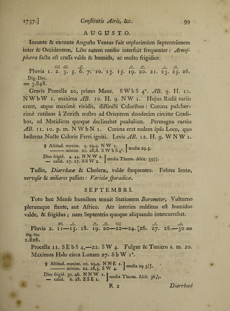 AUGUSTO. Ineunte & exeunte Augufto Ventus fuit utplurimum Septentrionem inter & Occidentem, Libs autem medio interfuit frequenter : AtmoJ- phcera fadta eft craffa valde & humida, ac multo frigidior. //// /// // // // / // Pluvia i. 2. 3. 5. 6. 7. '10. 13. 15. 19. 20. 21. 23. 25. 26. Dig. Dec. — 3-8+8- Gravis Procella 20, primo Mane. SWbS 4*. 9. H. 10. NWbW 1. maxima AB. 10. H. 9. NW 1. Hujus Radii variis erant, atque maxime vividis, diflindU Coloribus : Corona pulcher¬ rime rutilans ^ Zenith noftro ad Orientem duodecim circiter Gradi¬ bus, ad Meridiem quoque declinabat paululum. Permagna rursus AB. 11. 10. p. m. NWbN i. Corona erat eodem ipfo Loco, quo hefterna Nodte Coloris Ferri igniti. Levis AB. 12. H. 9. WN W 1. 2 Altitud. maxim. 9. 29,9. N W 1. -minim. 20. 28,8. S W b S media 29.5. Dies frigid. — calid. 4. 44. NN W 1. 17. 27. S S W 2. } media Therm. Altit. 33L9- Tuffes, Diarrhcece & Choleras, valde frequentes. Febres lentae, nervofce & miliares paffim : Variolce fporadicce. SEPTEMBRI. Toto hoc Menfe humilem tenuit Stationem Barometer, Vulturno plerumque flante, aut Africo. Aer interim redditus effc humidus valde, & frigidus ; nam Septentrio quoque aliquando intercurrebat. /// / // // //// / / Pluvia 2. 11—15. 18. 19. 20—22—24. [26. 27. 28.—30 = Dig. Dec. 2.826. Procella it. SEbS 4*—22. SW 4. Fulgur & Tonitru a. m. 20. Maximus Halo circa Lunam 27. S b W i\ $ Altitud. maxim. 10. 29,9. N NE i,] ,; l8 - minim. 22. 28,5. S W 4. \ media 29 3w- Dis S 3i.t esneT. ’■ H»Therm'Akit- R 2 Diarrhoea