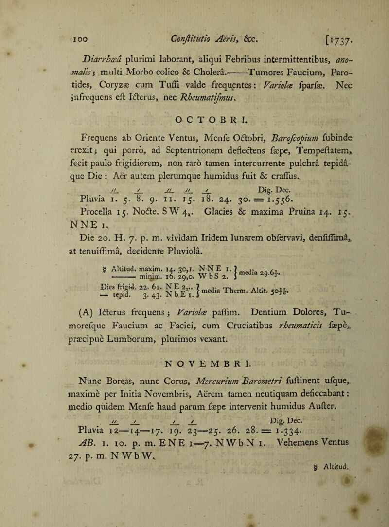 Diarrhoea plurimi laborant, aliqui Febribus intermittentibus, ano- malis; multi Morbo colico & Cholera.’—Tumores Faucium, Paro¬ tides, Coryzas cum Tuffi valde frequentes: Variolce fparfae. Nec infrequens eft Icferus, nec Rheumatifmus. OCTOBRI. Frequens ab Oriente Ventus, Menfe Odlobri, Barofcopium fubinde erexit qui porro, ad Septentrionem defledlens fepe, Tempeftatem,, fecit paulo frigidiorem, non raro tamen intercurrente pulchra tepida- que Die : Aer autem plerumque humidus fuit & craflus. // / // // / Dig. Dec. Pluvia 1. 5. 8. 9. 11. 15. 18. 24. 30. = 1.556. Procella 15. Nodte. SW4X. Glacies & maxima Pruina 14. 15. N N E 1.. Die 20. H. 7. p. m. vividam Iridem lunarem obfervavi, denfiffima* at tenuiffima, decidente Pluviola. 2 Altitud. maxim. 14. 30,1. N N E 1. 7 ,. ** • ■ minim. 16. 29,0. WbS 2. I 9- -3* Dies frigid. 22. 61. NE 2X.. 7 d; Therm Altit cn1* — tepid. 3. 43. N b E 1.1 media 1 herm’ Altit' 5°^* (A) Idterus frequens Variolce paffim. Dentium Dolores, Tu- morefque Faucium ac Faciei, cum Cruciatibus rheumaticis faepe,r praecipue Lumborum, plurimos vexant. NOVEMBRI. Nunc Boreas, nunc Corus, Mercurium Barometri fuflinent ufque, maxime per Initia Novembris, Aerem tamen neutiquam dehccabant: medio quidem Menfe haud parum faepe intervenit humidus Aufter. r ' ■ V // / / / Dig. Dec. Pluvia 12—14—17. 19. 23—25. 26. 28.= 1.334. AB. 1. 10. p, m. ENE 1—7. NWbN 1. Vehemens Ventus 27. p. m. N W b W. $ Altitud.