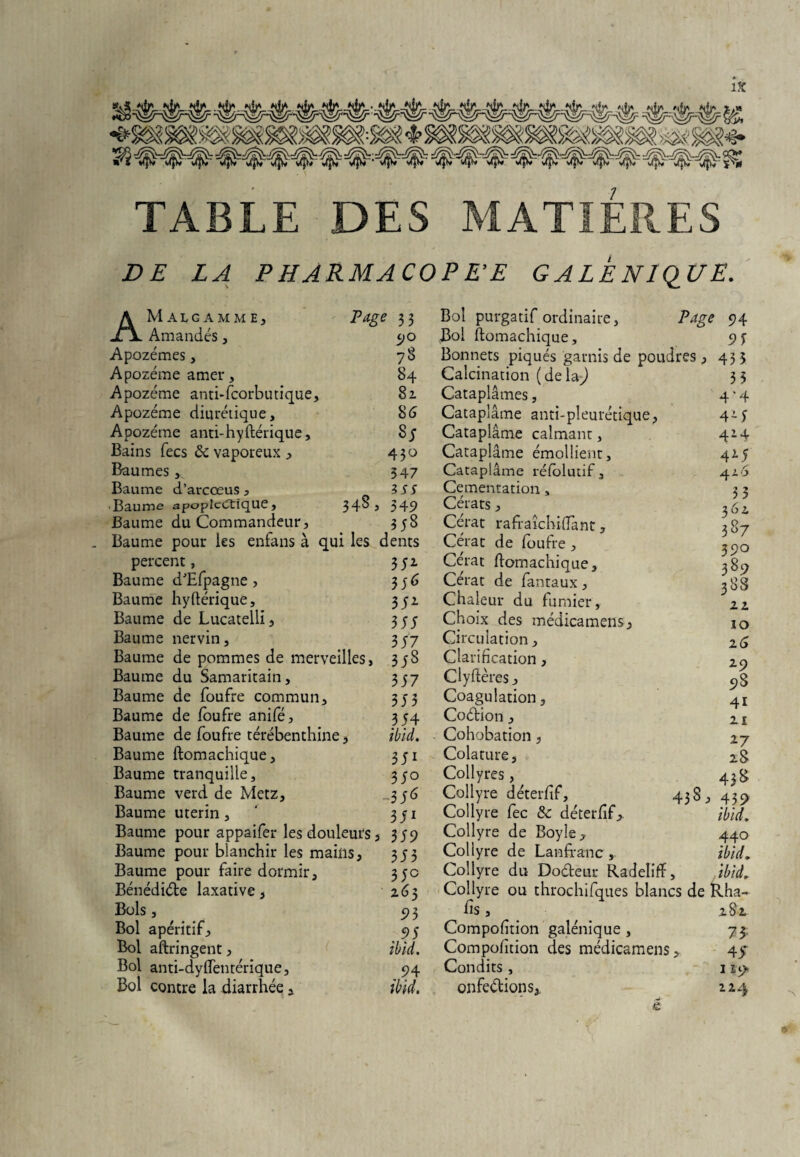 TABLE DES MATIERES DE LA P H ARM A COP EE GALE NJQUE. AMalgammEj Page 33 Amandes, 90 Apozémes, 78 Apozéme amer, 84 Apozéme anti-fcorbutique, 82 Apozéme diurétique, 86 Apozéme anti-hyftérique, S J Bains fecs & vaporeux , 430 Baumes,. 547 Baume d’arcœus , Z S S Baume apoplectique, 34§ 3 349 Baume du Commandeur, 358 . Baume pour les enfans à qui les dents percent, 351 Baume d'Efpagne, 356 Baume hyftérique, 351 Baume de Lucatelli, 355 Baume nervin, 357 Baume de pommes de merveilles, 3jS Baume du Samaritain, 357 Baume de foufre commun, 355 Baume de foufre anifé, 354 Baume de foufre térébenthine, ibid. Baume ftomachique, 351 Baume tranquille, 350 Baume verd de Metz, 356 Baume utérin, 351 Baume pour appaifer les douleurs, 359 Baume pour blanchir les mains, 353 Baume pour faire dormir, 35c Bénédicte laxative, 263 Bols, 5) 3 Bol apéritif, 95 Bol aftringent, ibld. Bol anù-dyffemcrique, 94 Bol contre la diarrhée , ibid. Bol purgatif ordinaire, Page Bol ftomachique. Bonnets piqués garnis de poudres, Calcination (delà,) Cataplâmes, Cataplâme anti-pleurétique, Cataplâme calmant, Cataplâme émollient, Cataplâme réfolutif. Cementation, Cérats, Cérat rafraîchiftànt, Cérat de foufre, Cérat ftomachique, Cérat de fantaux, Chaleur du fumier. Choix des médicamens. Circulation, Clarification, Clyftères, Coagulation, Codion, Cohobation, Colature, Collyres, Collyre déterfif, 43 8 , Collyre fec & déterfif. Collyre de Boyle, Collyre de Lanfranc, Collyre du Dodeur Radeîift, Collyre ou throchifques blancs de fis, Compofition galénique , Compofition des médicamens, Condits, onfedions. 94 3 y 435 33 4 ■ 4 4M 4*4 4M 42.6 33 362 387 390 389 38S IL IO 26 29 98 4i 21 IJ z§ 438 439 ibid. 44° ibid. ibid. Rha~ 282 73 4 JT 119» 124