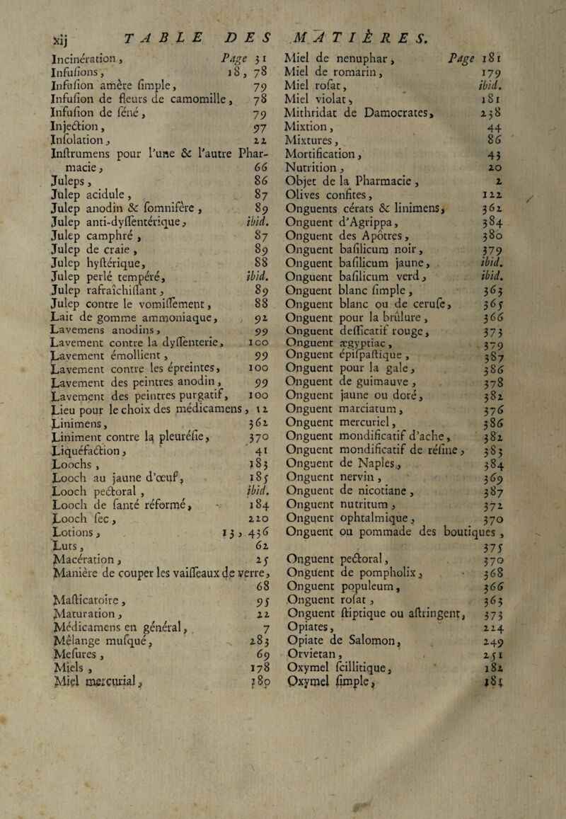 Incinération , Page 31 Infufions , 18, 78 Infufion amère fimple, 79 Infufion de fleurs de camomille, 78 Infufion de féné, 79 Injeétion, 97 Infolation, u Inftrumens pour l’une & l’autre Phar¬ macie , 66 Juleps, 86 Julep acidulé , 87 Julep anodin &C fomnifère , 89 Julep anti-dyflèntérique, ibid. Julep camphré , 87 Julep de craie , 89 Julep hyAérique, S8 Julep perlé tempéré, ibid. Julep rafraîchi liant, 89 Julep contre le vomiflement, 88 Laie de gomme ammoniaque, 91 Lavemens anodins, 99 Lavement contre la dyflènterie, ico ^Lavement émollient, 99 Lavement contre les épreintes, 100 Lavement des peintres anodin , 99 Lavement des peintres purgatif, 100 Lieu pour le choix des médicamens, \ 2 Linimens, Liniment contre la pleuréfle, 370 Liquéfaction, ' 41 Loochs , 183 Looch au jaune d’oeuf, i8y Looch pectoral , ibid. Looch de fanté réformé, 184 Looch fec, 2.2.0 Lotions, 13 , 436 Luts, 61 Macération, 27 Manière de couper les vaifleaux de verre, 68 Mafticatoire, 95 Maturation, 22 Médicamens en général, 7 Mélange mufqué, 283 Mefures, 69 Miels , 178 'Miel meicurial , 180 Miel de nénuphar , Page 1S1 Miel de romarin, 179 Miel rofàt, ibid. Miel violât «, 181 Mithridat de Damocrates, 238 Mixtion, 44 Mixtures, 86 Mortification, 43 Nutrition, 20 Objet de la Pharmacie , 2 Olives confites, 122 Onguents cérats &c linimens, 362 Onguent d’Agrippa, 384 Onguent des Apôtres, 380 Onguent bafilicum noir, 379 Onguent bafilicum jaune, ibid. Onguent bafilicum verd, ibid. Onguent blanc Ample , 363 Onguent blanc ou de cerufe, 365 Onguent pour la brûlure , 366 Onguent deflîcatif rouge, 375 Onguent ægyptiac , 379 Onguent épifpaftique , 3§7 Onguent pour la gale, 386 Onguent de guimauve , 378 Onguent jaune ou doré, 382 Onguent marciatum, 37(6 Onguent mercuriel, 386 Onguent mondificatif d’aclie, 382 Onguent mondificatif de réfine, 385 Onguent de Naples,, 384 Onguent nervin , 369 Onguent de nicotiane , 387 Onguent nutritum, 372 Onguent ophtalmique, 370 Onguent ou pommade des boutiques , , 37 S Onguent pectoral, 370 Onguent de pompholix, • 368 Onguent populeum, 366 Onguent rofat, 363 Onguent ftiptique ou aflringent, 373 Opiates, 214 Opiate de Salomon, 249 Orviétan, 251 Oxymel fcillitique, 182 Oxymel fimple ? 184