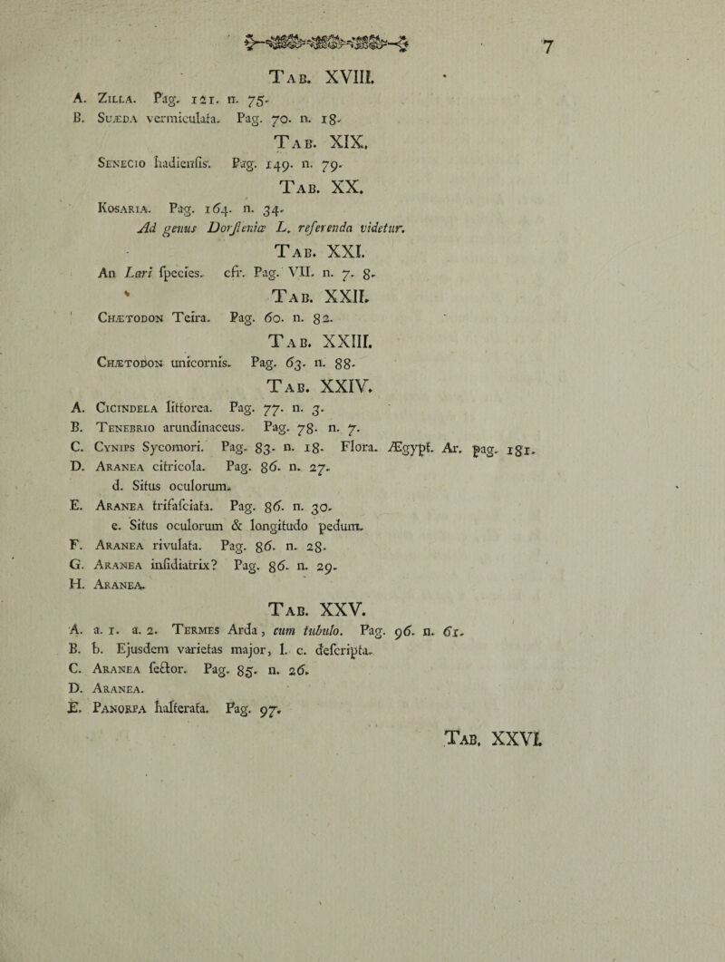 Tab. XVIII. A. Zilla. Pag, i2r. n. 75. B. Sujeda vermiculata, Pag. 70. n. 18, T A B. XIX, Senecio liadienfis. Pag. x 49. 11. 79, Tab. XX. Kosaria. Pag. 164. n. 34, Ad genus Dor feni ce L, referenda videtur. Tab. XXL An Lari fpecies. cfr, Pag. VII. n. 7, g. * Tab. XXIL Chtetodon Teira. Pag. 60. n. g2. Tab. XXIIL Chtetodon unicornis. Pag. 63. n. 88- Tab. XXIV. A. Cicindela litforea. Pag. 77. n. 3. B. Tenebrio arundinaceus. Pag. 78- n. 7, C. Cynips Sycomori. Pag. 83- 18- Flora. oEgypf. Ar. pag. igj, D. Aranea citricola. Pag. g<5. n* 27. d. Situs oculorum. E. Aranea trifafciata. Pag. g<5. n. 30. e. Situs oculorum & longitudo pedum. F. Aranea rivulata. Pag. g<5. n. 28» G. Aranea iniidiatrix? Pag. 86- n. 29. H. Aranea. Tab. XXV. A. a. 1. a. 2. Termes Arda, cum tubulo. Pag. 96. n. 61. B. b. Ejusdem varietas major, 1.- c. defcripta. C. Aranea fe&or. Pag. 85. n. 26. D. Aranea. JE> Panqrpa halferafa. Pag. 97-.