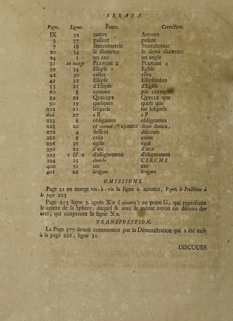 ERRA T A. Pages. Lignes. fautes. Corrections. IX 32 autres Auteurs 3 37 paffent pofent 7 18 Stereometrie Stéréotomie 20 34 le diamètre le demi diamètre 24 1 un axe un angle 3i en marge Planche 2 Planche i 39 34 Ellipfe • Eglife 42 30 celles elles 49 32 Ellipfe Ellipfimbre 53 25 d’Ellipfe d’Eglife 60 8 comme par exemple 89 21 Quelque Quelle que 90 39 quelques quels que 212 11 lefquels fur lefquels ibid. 27 a B *P 223 g obligantes obligeantes 22g 20 ejl connue, * ajoutez étant donnez » 272 4 deffein difcours 282 8 coin coins 25)6 35 égale égal 390 20 d’arc d’arcs 393 I £5? 2 d’allignement d’alignement 394 25 cherche CERCHE 400 31 arc axe 401 22 lavigare levigare OMISSIONS. Page ai en marge vis-à-vis la ligne 6. ajoutez, Voyez le Problème à la page 223 Page 213 ligne 3. après Xx ( ajoutez) au point G, qui repréfente le centre de la Sphère, duquel & avec le .même rayon on décrira des arcs, qui couperont la ligne X x. TRANSPOSITION. y La Page 377 de voit commencer par la Démonftration qui a été mife a la page 286, ligne 31. v • DISCOURS