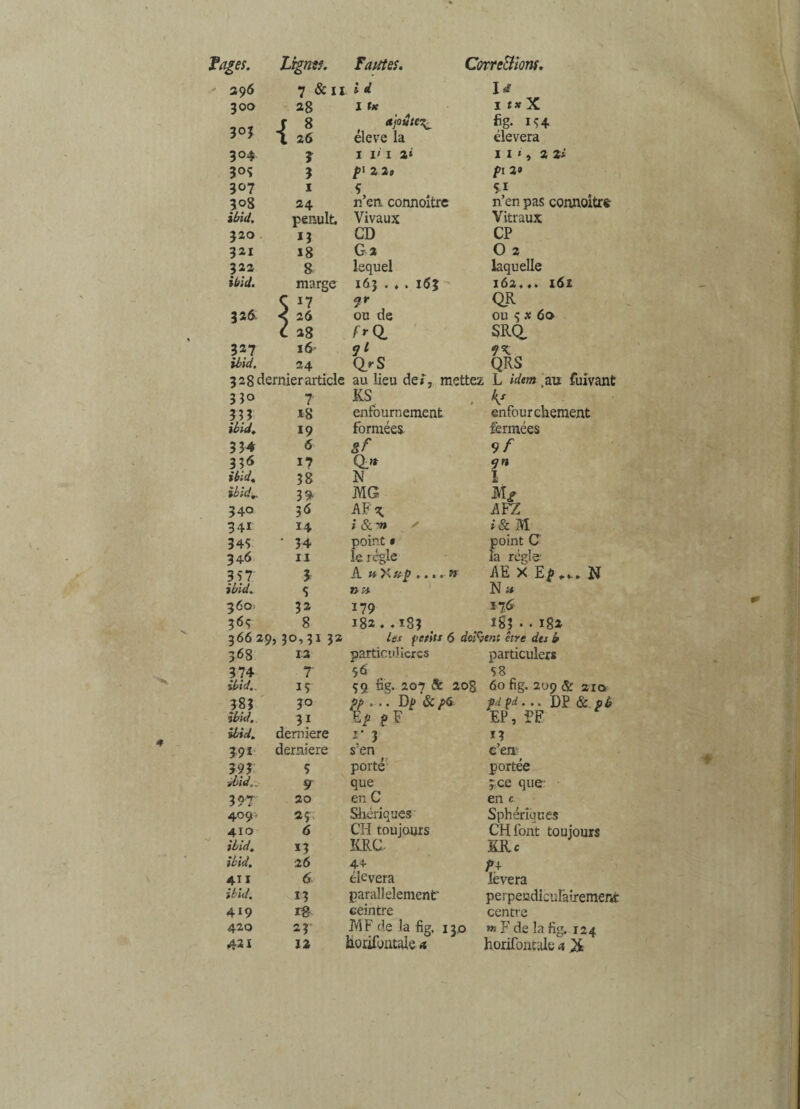 29 6 7 & il ici U 300 ag 1 tK 1 i*X J 8 ajoute^ fig- 1^4 303 l 26 éleve la élevera 3°4 3 I V 1 2‘ II», 2 2* 3 °S 3 fl 2 2» f 1 2» 307 X 5 SI 3°S 24 n’en connoitre n’en pas connoitre ibid. penult. Vivaux Vitraux 320 iî CD CP 321 18 G 2 0 2 322 8 lequel laquelle ibid. marge 163 . ♦ . 163 162»*. 162 <: 17 9r QR 326 < 26 ou de ou 5 x 60 C 28 fr Q, SRQ, 327 16 ibid. 24 QrS QRS 328 dernier article au lieu de», mettez L idem t au fuivant 3 3° 7 KS Ks 333 i8 enfournement enfourehement ibid. 19 formées fermées 334 6 &f 9/ 336 17 Q_n <jn ibid. 38 N I ibid^ 39- MG M/ 340 3<* AF ^ AFZ 341 14 » & ' i& M 34S 34 point * point C 346 11 le régie la régie* 357 3 A ti y ^ ttp .... n AE >< Ef .... N ibid. S Ti li. N » 360. 3a 179 17.6- 365 8 182 . ,183 183 • • 182 36629, J 0,31 32 les petits 6 doivent etve des b 368 12 particulières particulers 374 7 56 58 ibid.. IÇ 59 fig. 207 & 208 60 fig. 209 & aïo 383 30 ff . .. Df & f 6 pd. .. DP & P b ibid. 3i Ef g F EP, FF ibid. demiere r 3 13 3,91 derniere s’en c’en 393 S porté portée ibid.. 9 que 50e que 397 20 en C en c 409-. a? Shériques Sphériques 410 6 CH toujours CH font toujours ibid. *3 KRC KRc ibid. 26 44 fi 411 6 élevera lèvera H parallèlement perpendiculairement 419 rg ceintre centre 420 2 J MF de la fig. 130 m F de la fig. 124 431 12 fiorifontale a horifontulc a X