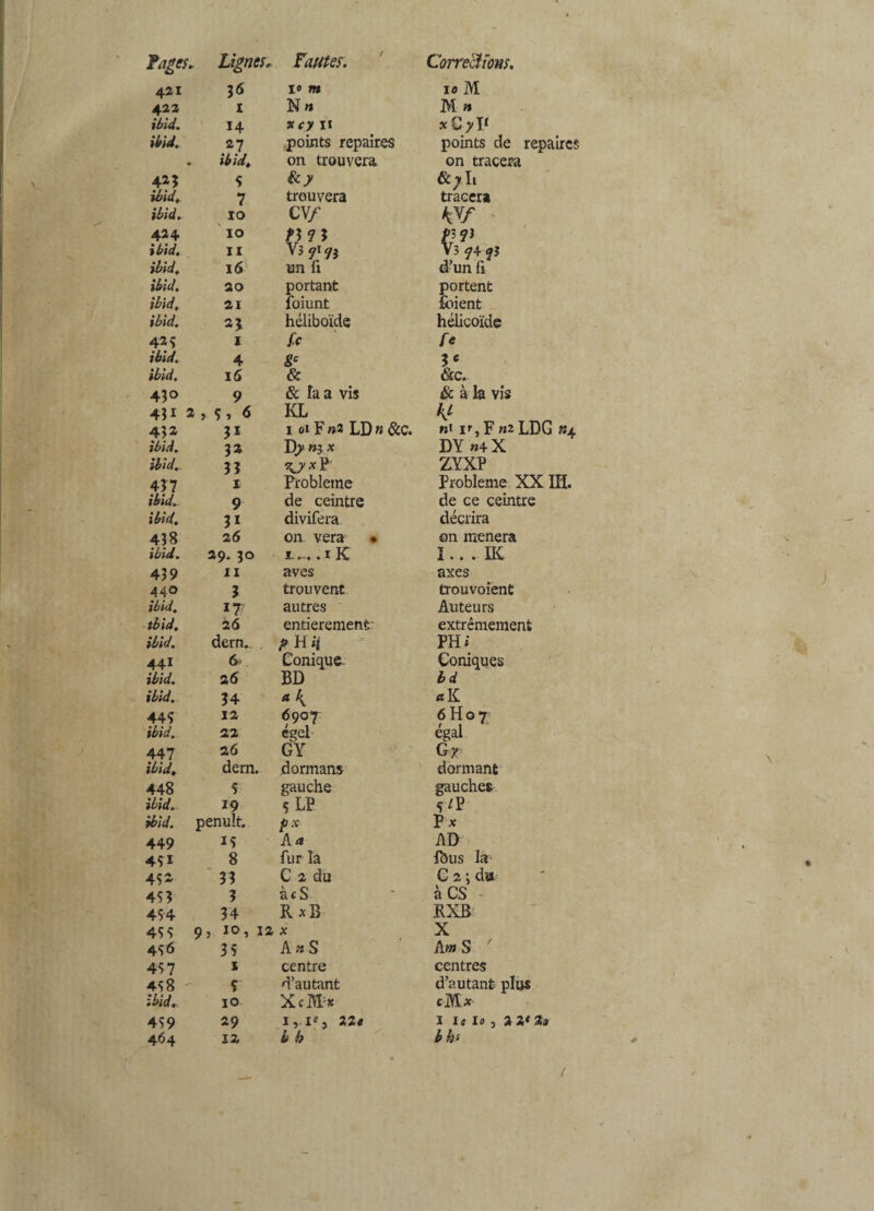 421 36 10 m 10 M 422 X N n M» ibid. 14 xcy n *C?I‘ ibid. 2 7 points repaires points de repaires . ibid. on trouvera on tracera 423 5 &p»Ii ibid. 7 trouvera tracera *£»/. JO C V/ w 424 IO >37 3 P 91 ibid. il V*9l9î V3 ?4?î ibid. 16 u n fi d un fi ibid. 20 portant portent ibid. 21 foiunt foient »£«/. 2 J héliboïde hélicoïde 42 î I fc fc *&</. 4 Sc 3e iZ'i'ti1. 16 & &c. 430 9 & Ta a vis & à la vis 4Ji 2 , Ç, 6 KL V 432 3* 1 oi F «2 LD « &c. «» i', F «2 LDG «4 ibid. 3 2 Dy «sx DY »4 X ibid. 33 ZYXP 437 * Problème Problème XX 111. ibid* 9 de ceintre de ce ceintre ibid. 3 I divifera décrira 438 26 on vera • on mènera »£*</. 29. 30 i> •—« « 1 IC î .. . IK 439 ü a ves axes 440 3 trouvent trouvoient ibid. 17 autres Auteurs tbid. 26 entièrement: extrêmement #*V. dern. . >H/( PH* 441 6 Conique- Coniques ibid. 26 BD bd ibid. 34 « ^ a K 444 12 6907 6 H 0 7 ibid. 22 egel égal 447 26 GY Gy *&</♦ dern. dormans dormant 448 5 gauche gauches »£«/.. 19 5 LP 5'P ibid. penuît. px Px 449 *3 A a AD 451 8 fur la fôus la 432 33 C 2 du C 2 ; d» 453 3 àc S à CS - 454 34 RxB RXB 455 9 5 I0i 12 x X 456 35 A « S Aw> S 457 1 centre centres 458 - Ç d’autant d’autant plus %»• . M O XcOT-s cMx 459 29 I,.Ie, 22< I nid, 2l*2o 464 12 4 b b bs /