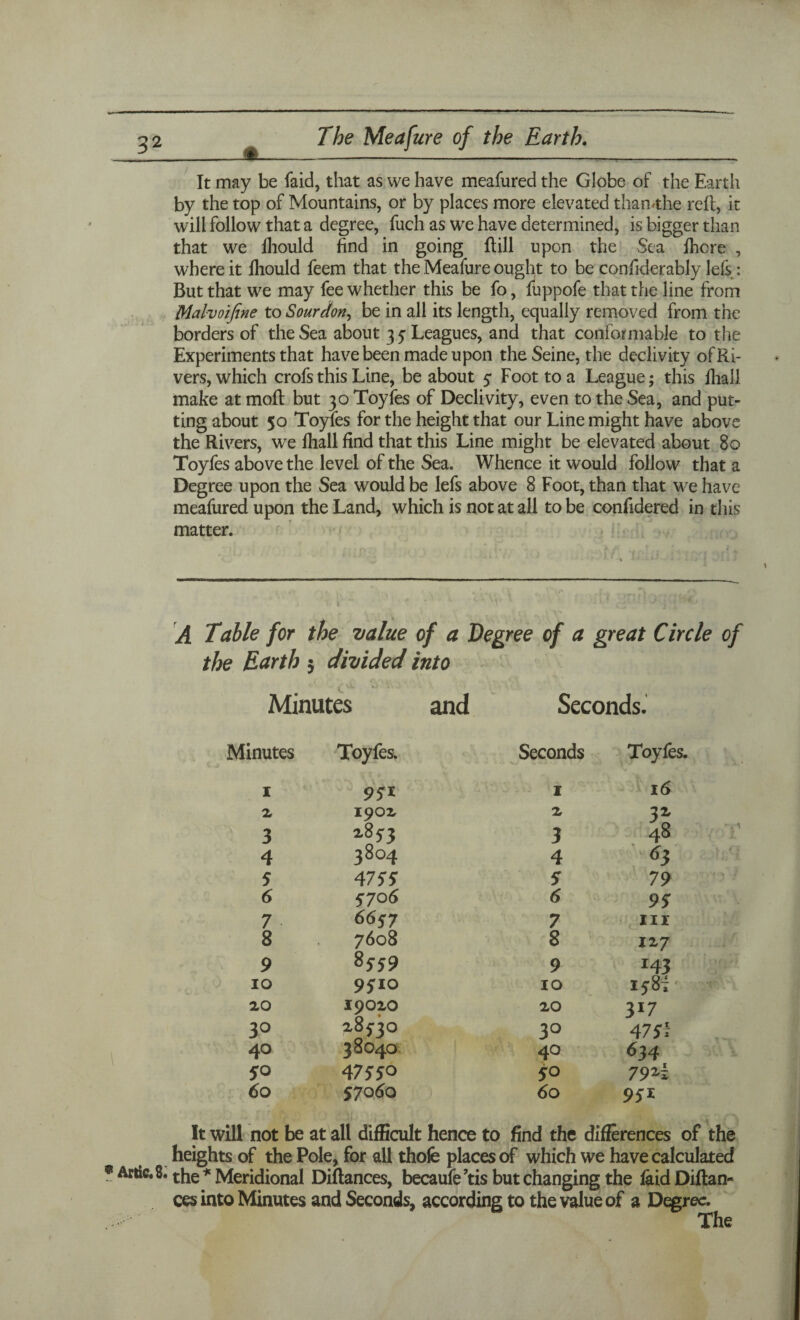 It may be faid, that as we have meafured the Globe of the Earth by the top of Mountains, or by places more elevated thamthe reft, it will follow that a degree, fuch as we have determined, is bigger than that we lliould find in going Hill upon the Sea fhere , where it lliould feem that the Meafure ought to be confiderably lefs: But that we may fee whether this be fo, fuppofe that the line from Malvoifine to Sour don, be in all its length, equally removed from the borders of the Sea about 3 5 Leagues, and that conformable to the Experiments that have been made upon the Seine, the declivity of Ri¬ vers, which crofs this Line, be about 5: Foot to a League; this fiiall make at moll but 30 Toyfes of Declivity, even to the Sea, and put¬ ting about 50 Toyfes for the height that our Line might have above the Rivers, we fhall find that this Line might be elevated about 80 Toyfes above the level of the Sea. Whence it would follow that a Degree upon the Sea would be lefs above 8 Foot, than that we have meafured upon the Land, which is not at all to be confidered in this matter. x \ •» : A Table for the value of a Degree of a great Circle of the Earth 5 divided into Minutes and Seconds. Minutes Toyfes. Seconds Toyfes. 1 95* 1 16 2 1902 2 3* 3 zSji 3 48 4 3804 4 S 4755 S 79 6 5706 6 9S 7 6657 7 m 8 7608 8 ' 1x7 9 8559 9 H 3 10 9510 10 1587 20 19020 20 3X7 3° 285-30 3° 4 7 Si 40 38O4O 40 634 SO 47550 SO 792i 60 57060 60 95* It will not be at all difficult hence to find the differences of the heights of the Pole, for all thole places of which we have calculated * Artie. 8. the * Meridional Difiances, becaufe ’tis but changing the faid Diftan- ces into Minutes and Seconds, according to the value of a Degree. The