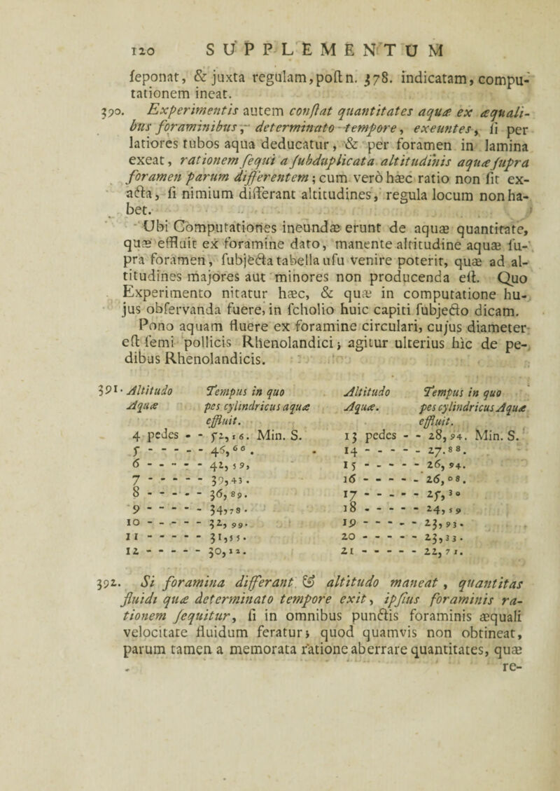 feponat, & juxta regulam,poftn. 378. indicatam, compu¬ tationem ineat. 390. Experimentis autem conflat quantitates aqua ex aquali¬ bus foraminibus,- determinato tempore, exeuntes, ii per latiores tubos aqua deducatur, & per foramen in lamina exeat, rationem feo/ui afubduplicata altitudinis aqnajupra foramen parum differentem \o.um verohasc ratio non fit ex- a&a, fi nimium differant altitudines , regula locum non ha¬ bet. Ubi Computationes ineundas erunt de aquae quantitate, qus effluit ex foramine dato, manente altitudine aquae fu- pra foramen, fubjedatabellaufu venire poterit, quae ad al¬ titudines majores aut minores non producenda efl. Quo Experimento nitatur haec, & qua? in computatione hu¬ jus obfervanda fuere, in fcholio huic capiti fubjedo dicam. Pono aquam fluere ex foramine circulari, cujus diameter ed femi pollicis Rlienolandici agitur ulterius hic de pe¬ dibus Rhenolandicis. 5 91 • Altitudo Tempus in quo Altitudo Tmpus in quo Aqua pes cylindricus aqua Aqua. pes cylindricus Aqua effluit. effluit. 4 pedes - - fi,,6. Min. S. 13 pedes - - 18,94. Min. S. P ----- 45, 6 6 . - 14 ----- 27.8 8. 6 ----- 41, 59, 15 - - - - - 26,94. 7 .39,43. 16 - - - - - 26, °8. 8 .36, 89. 17 - - _ - - 2f, 3 o 9 - - - - - 34,78* j 8 - - - - - 24,59 10 - - - - - 52, 99. s9 - - - - 23,93* 11 .31,5 5. 10.23,33. 12 - --5O, 11. 21 - - - - - 22,7i. 392.* Si foramina differant & altitudo maneat , quantitas fluidi qua determinato tempore exit, ipflus foraminis ra¬ tionem Jequitur, fi in omnibus pundfis foraminis aequali velocitate fluidum feratur\ quod quamvis non obtineat, parum tamen a memorata ratione aberrare quantitates, quse re-