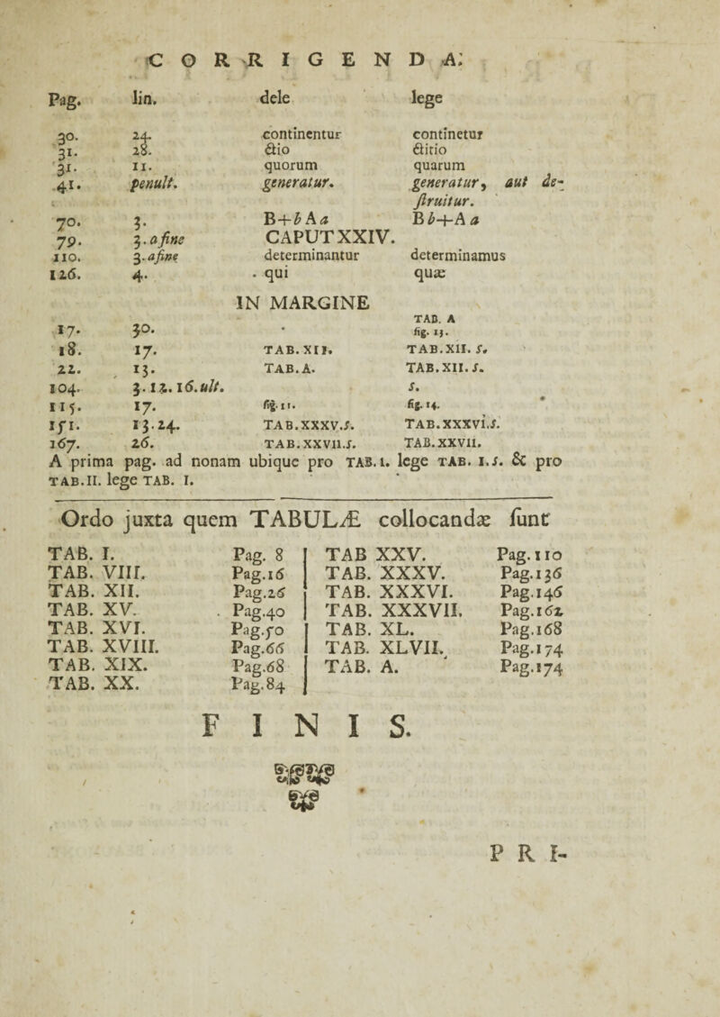 Pag. 3°- 31- 31- 41, 7°* 7P- IIO. I2<S. *7- ib\ 22. IO4. 115* ifi. i67. COR R I G E N D a; lin. dele lege 24. continentur continetur 28. 6H0 ditio 11. quorum quarum penult. generatur. generatur , g T 3. pj fine 3. B+£ A* firuitur. B£-f-A * CAPUT XXIV. determinantur determinamus 4- • qui qua: 30. IN MARGINE TAB. A fig. ij. 17’ TAB. XII. TAB.XII. r. . x3* tab. a. TAB. XII. J. 3.12. \ 6.ult. *7- fig. x». Rg. 14. 13.24. TAB.XXXV.r. TAB.XXXV1.I. 26. TAB.XXVU.f. TAB. XXVII. A prima pag. ad nonam ubique pro tab. 1. lege tab. i.s. & pro TAB.II. lege TAB. I. Ordo juxta quem TABULA collocandae funt TAB. I. Pag. 8 TAB XXV. Pag. 110 TAB. vnr. Pag. 16 TAB. XXXV. Pag. 136 TAB. XII. Pag.25 TAB. XXXVI. Pag. 145 TAB. XV. . Pag.40 TAB. XXXVII. Pag. 152, TAB. XVI. Pag.fO TAB. XL. Pag. 168 TAB. XVIII. Pag.65 TAB. XLVII. Pag. 174 TAB. XIX. TAB. XX. Pag. 68 Pag. 84 TAB. A. Pag. 174 FINIS. igSg’ PRi