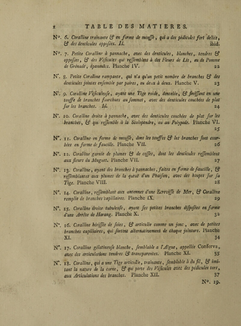 N °. 6. Coralline traînante en forme de moujfe , qui a des pédicules fort déliés, & des denticules opp/fées. Id. ibid. N°. 7. Petite Coralline à pannache, avec des denticules, blanchestendres & oppofées, rtW Vèfeule s qui reffemblent à des Fleurs de Lis, ou de Pomme de Grénade, épanouies. Planche IV. 22 N*, g. Petite Coralline rampante, qui n'a quun petit nombre de branches & des denticules jointes enfemble par paires, ou deux à deux. Planche V. 23 N’. 9. Coralline Vèfculeufe, ayant une Tige roide, dentelée, & finijfant en une touffe de branches fourchues au fommet, avec des denticules couchées de plat fur les branches. Id. 24 N*. 10. Coralline droite à pannache, avec des denticules couchées de plat furies branches, & qui reffemble à la Scolopendre, ou au Polypode. Planche VI. N*. 11. Coralline en forme de mouffe, dont les touffes les branches font cour¬ bées en forme de faucille. Planche VII. 26 N. 12. Coralline garnie de plumes S de coffes, dont les denticules reffemblent aux fleurs du Muguet. Planche VII. 27 N°. 13. Coralline, ayant des branches à pannache s, faites en forme de faucille, & reffemblantes aux plumes de la queue d'un Pharfan, avec des houpes fur fa Tige. Planche VIII. 28 Nc. 14- Coralline, reffemblant aux antennes d'une Ecreviffe de Mer, &P Coralline remplie de branches \capillaires. Planche IX. 29 N9. 15. Coralline droite tubuleufe, ayant fes petites branches difpofées en forme d'une Arrête de Harang. Planche X. 32 N*. 16. Coralline hériffée de foies, & articulée comme un jonc , avec de petites branches capillaires, qui fortent alternativement de chaque jointure. Planche XI. 34 N*. 17- Coralline gèlatineufe blanche, femblable a TAlgue, appellee Conferva, avec des articulations tendres & transparentes. Planche XI. 35 N°. 18. Coralline, qui a une Tige articulée, tramante, femblable à du fil, & imi¬ tant la nature de la corne, & qui porte des Fé feule s avec des pédicules tors, aux Articulations des branches. Planche XII. 37 N<L 19.