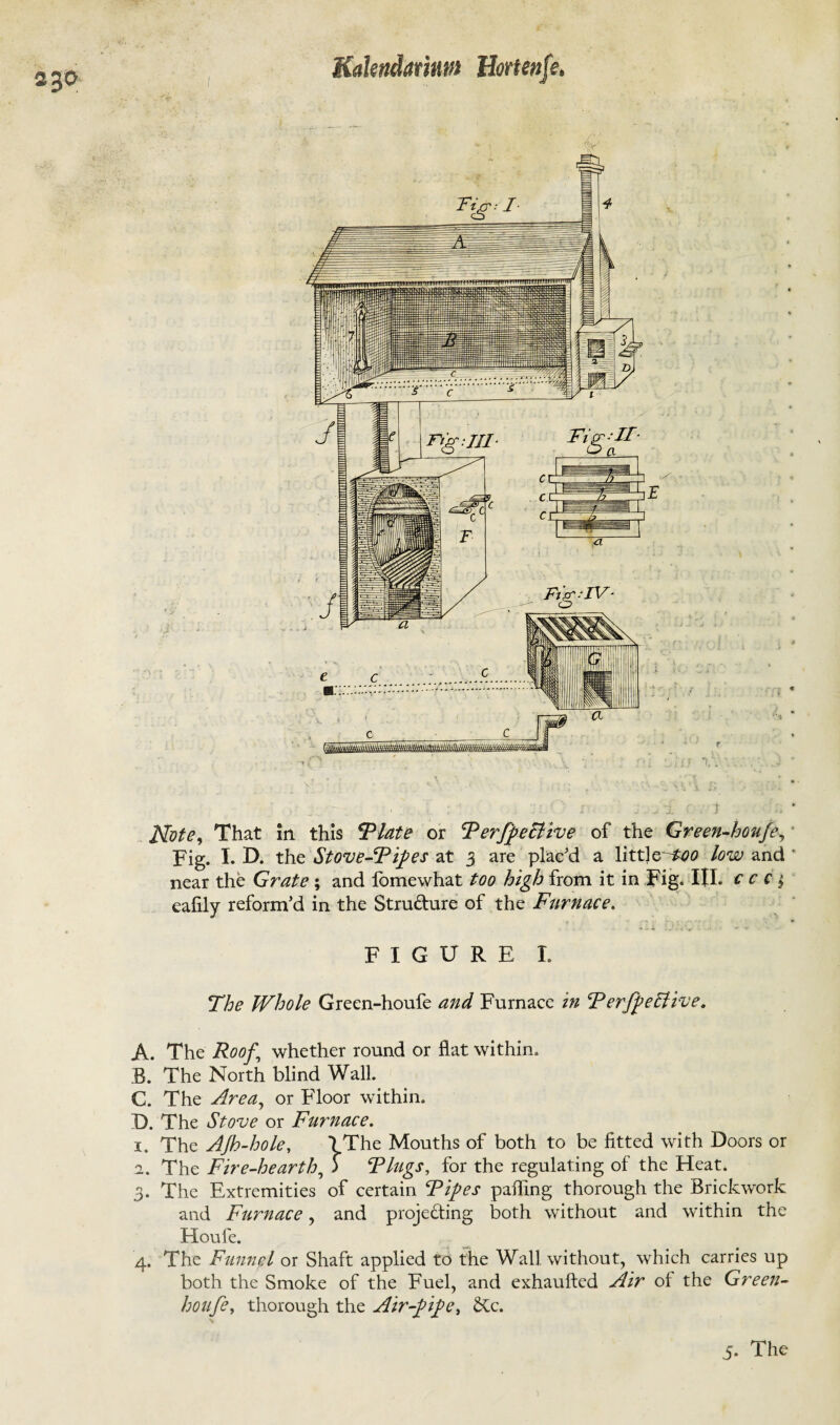 Note, That in this 'Plate or Perfpeclive of the Green-houfe, Fig. I. D. the Stove-Pipes at 3 are plac'd a little low and near the Grate ; and lomewhat too high from it in Fig. III. c c c $ eafily reform'd in the Stru&ure of the Furnace. FIGURE I. The Whole Green-houfe and Furnace in Perfpediive. A. The Roof.‘ whether round or flat within. B. The North blind Wall. C. The Area, or Floor within. D. The Stove or Furnace. 1. The AJh-hole, 7The Mouths of both to be fitted with Doors or a. The Fire-hearth, 5 Plugs, for the regulating of the Heat. 3. The Extremities of certain Pipes palling thorough the Brickwork and Furnace, and proje£ting both without and within the Houfe. 4. The Funnel or Shaft applied to the Wall without, which carries up both the Smoke of the Fuel, and exhaufted Air ol the Green- houfe, thorough the Air-pipe, &c. 5. The