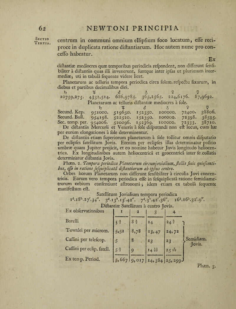 Sectio Tertia. Secund. Kep. Secund. Bull. centrum in communi omnium ellipfium foco locatum, ede reci¬ proce in duplicata ratione diftantiarum. Hoc autem nunc pro con¬ cedo habeatur. Ex diftantite mediocres quae temporibus periodicis refpondent, non differunt fenfi- biliter a diftantiis quas illi invenerunt, funtque inter ipfas ut plurimum inter¬ mediae; uti in tabula fequente videre licet. Planetarum ac telluris tempora periodica circa folem,refpe£tu fixarum, in diebus et partibus decimalibus diei. h % 6 5 $ 5 io759>275- 4332>5I4- 686,9785. 365,2565. 224,6176. 87,9692. Planetarum ac telluris diftantias mediocres a fole. h % S 6 9 5 951000. 519650. 152350. 100000. 72400. 38806. 954198. 522520. 152350. 100000. 72398. 38585. Sec. temp. per. 954006. 520096. 152369. 100000. 72333. 38710. De diftantiis Mercurii et Veneris a fole dilputandi non eft locus, cum hae per eorum elongationes a fole determinentur. De diftantiis etiam fuperiorum planetarum a fole tollitur omnis difputatio per eclipfes fatellitum Jovis. Etenim per eclipfes illas determinatur politio umbrae quam Jupiter projicit, et eo nomine habetur Jovis longitudo heliocen- trica. Ex longitudinibus autem heliocentrica et geocentrica inter fe collatis determinatur diftantia Jovis. Phaen. 2. Tempora ■periodica Planetarum circum] ovi alium, fiellis fixis quieficenti- lus, efie in ratione fefquiplicatd difiantiarum ab ipjius centro. Orbes horum Planetarum non differunt fenfibiliter a circulis Jovi concen¬ tricis. Eorum vero tempora periodica efie in fefquiplicata ratione femidiame- trorum orbium confentiunt aftronomi ; idem etiam ex tabula fequente manifeftum eft. Satellitum Jovialium tempora periodica id.i 8h.27y.34. 3d. i3h.i3'.42. .0,6. i6d.i6b.32'.fi'. Diftantias Satellitum a centro Jovis. Ex obfervationibus Borelli Townlei per microm. Caftini per telefcop. Cafiini per eclip. fatell. Ex temp. Period. I 2 3 4 5* • 81 14 24 ! 5>52 8,78 I3? 47 24,72 5 8 . l3 23 5! 9 14 Ii 2 5 T% 55667 9,017 145384 25,299- Semidiam. Jovis. Phasn. 3.