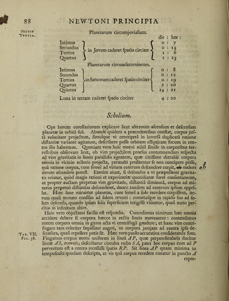 88 Sectio Tertia. Tab. VII. FlG. 58. NEW TONI PRINCIPIA Intimus Secundus Tertius Quartus Intimus Secundus Tertius Quartus Quintus Planetarum circumjovialium. in Jovem caderet fpatio circiter Planetarum circumfaturniorum. }>in Saturnum caderet fpatio circiter*: I j die : hor : o : 7 o : 15 1 : 6 2 : 23 o : 8 o : 12 o : 19 2 : 20 14 : 21 Luna in terram caderet fpatio circiter 4 : 20 Scholium. Ope horum corollariorum explicare licet alternum afcenfum et defcenfum planetae in orbita fua. Abunde quidem a praecedentibus conftat, corpus juf- ta velocitate projedum, fimulque vi centripeta in inverla duplicata ratione diftantiae variante agitatum, defcribere poflfe orbitam ellipticam focum in cen¬ tro illo habentem. Quoniam vero huic motui nihil fimile in corporibus ter- reftribus obfervare licet, ob vim projedilem prorfus contemnendam refpedu ad vim gravitatis in lineis parallelis agentem, quae citiflime detrahit corpora omnia in vicinio telluris projeda, permulti profitentur fe non concipere pofife, qua ratione corpus, cum femel ad virium centrum defcendere coepit,-eb eodem iterum afcendere poteft. Etenim aiunt, fi defcenfus a vi praepollenti gravita¬ tis oriatur, quod magis rationi et experientiae quotidianae foret confentaneum, ut propter audam perpetuo vim gravitatis, diftantia diminuta, corpus ad mi¬ nores perpetuo diftantias defcenderet, donec tandem ad centrum ipfum appel¬ lat. Hinc fane mirantur planetas, cum femel a fole recedere ccepifient, ite¬ rum quafi mutato confilio ad folem reverti: cometafque in rapido fuo ad fo- lem defcenfu, quando ipfam folis fuperficiem tetigifle videntur, quafi metu per¬ citos in infinitum abire. Huic vero objedioni facilis eft refponfio. Concedimus nimirum haec omnia accidere debere fi corpora haecce in redis lineis moveantur : contendimus autem corpora omnia in gyros ada vi centrifuga gaudere •, et hanc vim centri¬ fugam tam celeriter faepilfime augeri, ut corpora jamjam ad centra ipfa de- fcenfura, quafi repellere potis fit. Hsec vero paulo accuratius confideranda funt. Fingamus corpus motu uniformi in linea AP, quae perpendicularis ducitur lineae AS, moveri*, defcribatur circulus radio S A, patet hoc corpus cum ad P perventum eft a centro receflifie fpatio RP. Sit linea AP quam minima in tempufculo quodam defcripta, et vis qua corpus recedere conatur in pundo A repre-