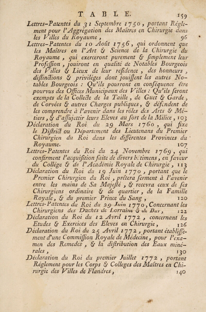 T A B L E. il9 Lettres-Patentes du j i Septembre iJ$o , portant Régle¬ ment pour l’Aggrégation des Maîtres en Chirurgie dans les Villes du Royaume y <)G Lettres-Patentes du zo Août 17 $6 y qui ordonnent que les Maîtres en R Art & Science de la Chirurgie du Royaume y qui exerceront purement & fimpkment leur ProfeJJîon y jouiront en qualité de Notables Bourgeois des Villes & Lieux de leur refîdençe , des honneurs , diflinclions & privilèges dont jouijjent les autres No¬ tables Bourgeois : Qu’ils pourront en conféquence être pourvus des Offices Municipaux des Villes : Qu’ils feront exempts de la Collecte de la Taille , de Guet St Garde y de Corvées & autres Charges publiques, & défendent de les comprendre à l’avenir dans les rôles des Arts & Mé¬ tiers y S> d’affujettir leurs Eleves au fort de la Milice , ï 03 Déclaration du Pvoi du 25 Mars 1760 y qui fixe le Difiricl ou Département des Lieutenans du Premier Chirurgien du Roi dans les différentes Provinces du * Royaume. 107 Lettres-Patentes du Roi du 24 Novembre ijGg , qui confirment l’acquifition faite de divers bctimens y en faveur du Collège & de VAcadémie Royale de Chirurgie y 113 Déclaration du Roi du îq Juin 1770 y portant que le Premier Chirurgien du Roi y prêtera ferment à l’avenir entre les mains de Sa Majefié y & recevra ceux de fes Chirurgiens ordinaire & de quartier y de la Famille Royale y & du premier Prince du Sang , 120 Lettres-Paternes du Roi du 2 9 Juin 2770, Concernant les Chirurgiens des Duchés de Lorraine Q de Dur y 1 22 Déclaration du Roi du 1 x Avril 177x y concernant les Etudes & Exercices des Eleves en Chirurgie y jzG Déclaration du Roi du 25 Avril 177x y portant établiffe- ment d’une Commiffion Roy ale de Médecine y pour l’exa¬ men des Remedes y & la difiribution des Eaux miné¬ rales y 130 Déclaration du Roi du premier Juillet 177x y portant Réglement pour les Corps & Colleges des Maîtres en Chi¬ rurgie des Villes de Flandres s 140