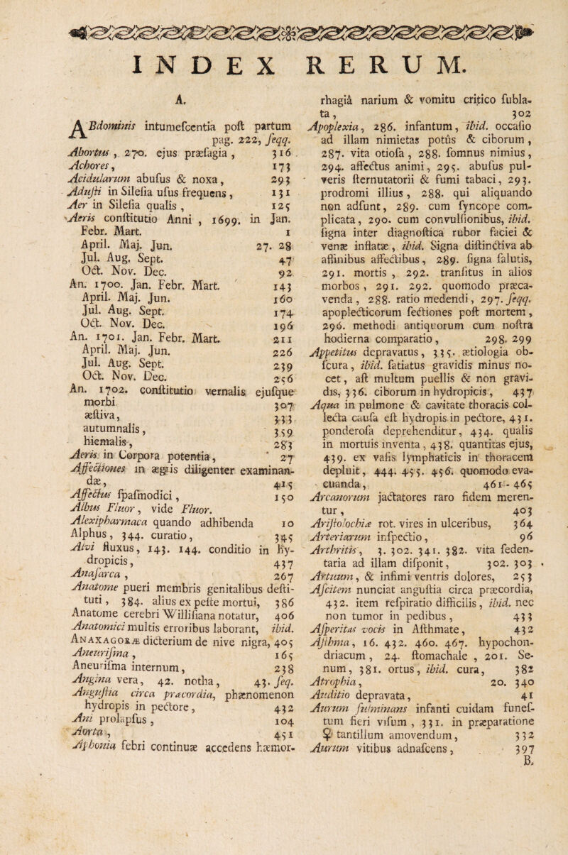 INDEX RERUM. A, A Bdomnis intumefcentia pofl partum pag. 222, feqq. Abortus , 270. ejus praefagia , 316. Achores, 173 Acidularum abufus & noxa, 293 JtduJH in Silelia ufus frequens , 131 Aer in Silelia qualis , 125 'Aeris conftitutio Anni , 1690. in Jan. Febr. Mart. 1 April. Maj. Jun. 27. 28 Jul. Aug, Sept. 47 Od. Nov. Dec. 92 An. 1700. Jan. Febr. Mart 143 April. Maj. Jun. 160 Jul. Aug. Sept 174 Od. Nov. Dec. 196 An. 1701. Jan. Febr, Mart 211 April. Maj. Jun. 226 Jul. Aug. Sept 239 Od. Nov. Dec. 2c6 An. 1702. conititutio vernalis ejufque morbi ^07 selli va, 244 autumnalis, 3 s 9 hiemalis, 283 Aeris in Corpora potentia , “ 27 Affectiones in aegris diligenter examinan¬ da , 415 Affedius Ipafmodici, 150 Albus Fluor, vide Fluor. Alexipharmaca quando adhibenda 10 Alphus, 344. curatio, 345 Alvi fiuxus, 143. 144. conditio in hy¬ dropicis, 437 Anajarca , 267 Anatome pueri membris genitalibus defti- tut* > 384- alius ex pelle mortui, 386 Anatome cerebri Willifiana notatur, 406 Anatomici multis erroribus laborant, ibid. ANAXAGoxiE diderium de nive nigra, 405 Aneurifma, 165 Aneurifma internum, 238 Angina vera, 42. notha, 43. feq. Angufiia ' circa pr acor dia, phaenomenon hydropis in pedore, 432 Ani prolapfus , 104 Aorta>, 451 Aphonia febri continuae accedens haemor¬ rhagia narium & vomitu critico fubla- ta, 302 Apoplexia, 286. infantum, ibid. occafio ad illam nimietas potus & ciborum , 287. vita otiofa , 288* fomnus nimius, 294. affedus animi, 29$. abufus pul¬ veris fternutatorii & fumi tabaci, 293. prodromi illius, 288- qui aliquando non adfunt, 289. cum fyncope com¬ plicata , 290. cum convulfionibus, ibid. ligna inter diagnoftica rubor faciei & venae inflatae, ibid. Signa diftindiva ab affinibus affedibus, 289. figna falutis, 291. mortis , 292. tranfitus in alios morbos, 291. 292. quomodo praeca¬ venda, 288- ratio medendi, 297 .feqq. apopledicorum fediones poft mortem, 296. methodi antiquorum cum noftra hodierna comparatio, 298' 299 Appetitus depravatus, 33$. aetiologia ob¬ itura , ibid. fatiatus gravidis minus no¬ cet , ali multum puellis & non gravi¬ dis, 3 36. ciborum in hydropicis , 437 Aqua in pulmone & cavitate thoracis coi- leda caufa elh hydropis in pedore, 43 1. ponderofa deprehenditur, 434. qualis in mortuis Inventa , 438. quantitas ejus, 439. ex vafis lymphaticis in thoracem depluit, 444.455. 456'. quomodo eva- ^ cuanda, 461 - 465 Arcanorum jadatores raro fidem meren¬ tur, 403 Arijtolocbia rot. vires in ulceribus, 364 Arteriarum infpedio, 96 Arthritis, 3. 302. 341. 3§2. vita feden- taria ad illam difponit, 302. 303 Artuum, & infimi ventris dolores, 253 Afcitem nunciat angufiia circa praecordia, 432. item refpiratio difficilis, ibid. nec non tumor in pedibus, 433 AJperitas vocis in Afthmate, 432 AJihma, 16. 432. 460. 467. hypochon¬ driacum, 24. ftomachale , 201. Se¬ num, 381. ortus, ibid. cura, 382 Atrophia, 20. 340 Auditio depravata, 41 Aurum fulminans infanti cuidam funef- tum fieri vifum , 331. in praeparatione tantillum amovendum, 332 Aurum vitibus adnafeens, 397 B,