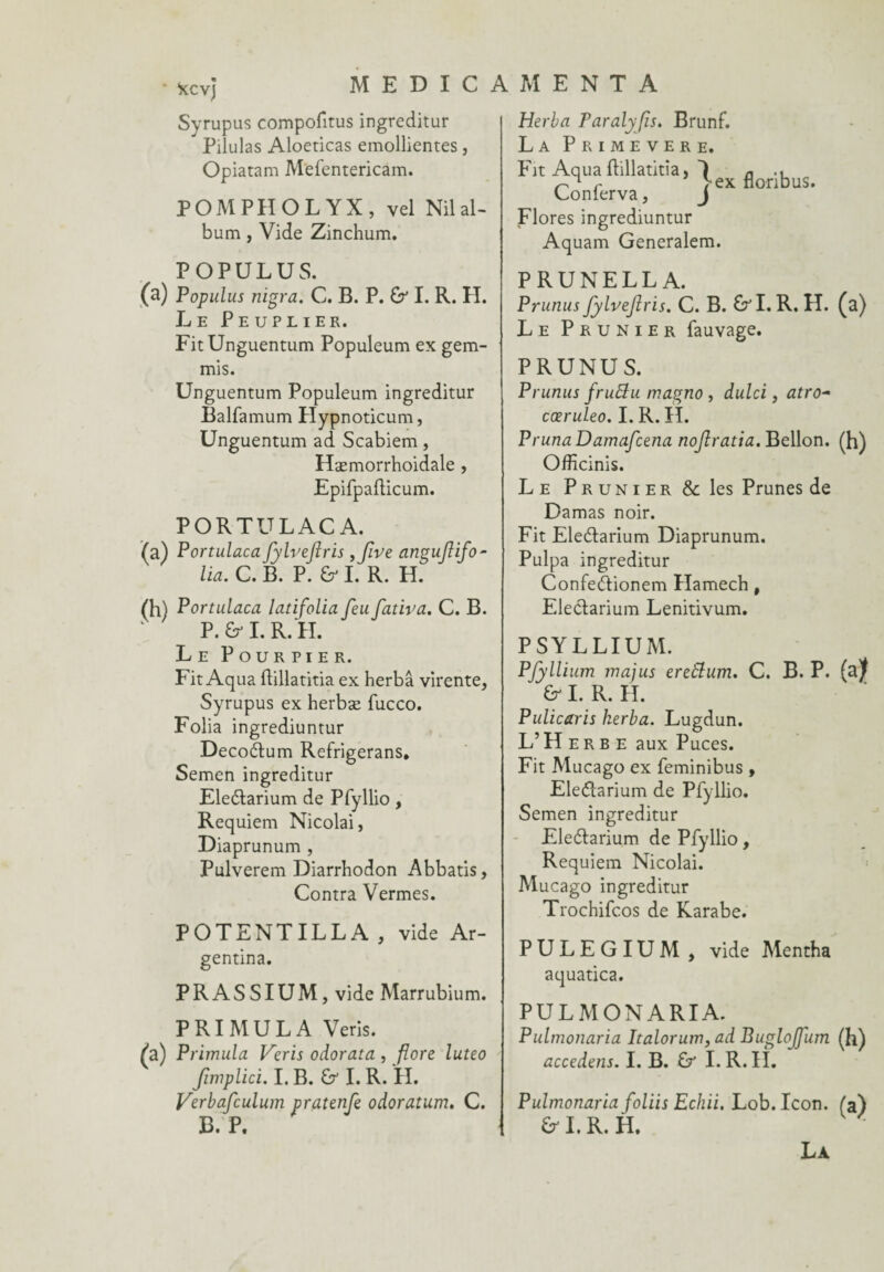 Syrupus compofitus ingreditur Pilulas Aloeticas emollientes, Opiatam Mefentericam. POMPHOLYX, vel Nil al¬ bum , Vide Zinchum. POPULUS. (a) Populus nigra. C. B. P. & I. R. H. Le Peuplier. Fit Unguentum Populeum ex gem- mis. Unguentum Populeum ingreditur Balfamum Hypnoticum, Unguentum ad Scabiem, Hæmorrhoidale , Epifpafticum. PORTULACA. (a) Portulaca fylvejiris ,five angufifo- lia. C. B. P. & I. R. H. (h) Portulaca latifolia feu fativa. C. B. P. & I. R. H. Le Pourpier. Fit Aqua flillatitia ex herbâ virente, Syrupus ex herbæ fucco. Folia ingrediuntur Decoétum Refrigerans* Semen ingreditur Ele&arium de Pfyllio, Requiem Nicolai, Diaprunum , Pulverem Diarrhodon Abbatis, Contra Vermes. POTENTILLA , vide Ar- gentina. PRASSIUM, vide Marrubium. PRIMULA Veris. (a) Primula Veris odorata, flore luteo Jimplici. I. B. & I. R. H. Verbafculum pratenfe odoratum. C. B. P. Herba Paralyfîs. Brunf. La PRIMEVERE. Fit Aqua flillatitia, r Vex flonbus. Gonierva, J Flores ingrediuntur Aquam Generalem. PRUNELL A. Prunus fylvejiris. C. B. &T. R. H. (a) Le Prunier fauvage. PRUNUS. Prunus fruBu magno , dulci, atro~ cœruleo. I. R. H. PrunaDamafcena noflratia. Bellon. (h) Officinis. Le Prunier & les Prunes de Damas noir. Fit Ele&arium Diaprunum. Pulpa ingreditur Confe&ionem Hamech , Eleclarium Lenitivum. PSYLLIUM. PfyIlium majus ereSlum. C. B. P. (af fr I. R. H. Pulicaris herba. Lugdun. L’Herbe aux Puces. Fit Mucago ex feminibus , Eledlarium de Pfyllio. Semen ingreditur Ele&arium de Pfyllio, Requiem Nicolai. Mucago ingreditur Trochifcos de Karabe. PULEGIUM , vide Mentha aquatica. P U L M O N A RI A. Pulmonaria Italorum,ad Buglojfum (h) accedens. I. B. £r I. R. II. Pulmonaria foliis Echii. Lob.Icon. (a) & I. R. H. La