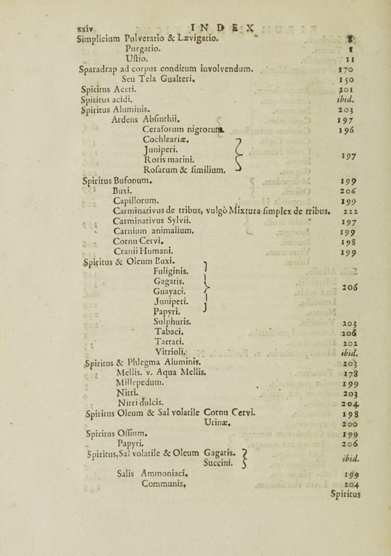 Simpticmm Pulveratio & Lævigatio. Purgatio. XJffcio. Sparadrap ad corpus conditum irivolvcndum. Seu Tela Gualteri, Spiritus Aceti. Spiritus acidi. Spiritus Aluminis. Ardens Abfinthii. Ceraforum nigrorum. Cochleariæ, Juniperi. Roris marinî. Rofarum & fimilium, t \ Spiritus Bufonum. ' Buxi. Capillorum. Carminativus de tribus, vulgo Mixtura fimplex de tribus, Carminativus Sy 1 vii. *. Car ni utn animalium. d. •s . Cornu Cervi. Cranii Humani. Spiritus & Olcum Euxi. Fuliginis. Gagatis. Guayaci. Juniperi. Papyri. Sulphuris. Tabaci. , * Tartari. Vitriolir .Spiritus & PHlcgma Aluminis. Mellis. v. Aqua Mellis. Millcpedum. : Nitri. Nitridulcis. Spiritus Oleum & Sal volatile Cornu Cervi. Urinæ, t t 11 170 150 joi ibid. 203 197 1 96 197 199 206 199 m 197 199 i?8 199 T) 206 203 206 202 ibid. 203 178 199 203 204. i?8 200 Spiritus Olïium. Papyri. Spiritus,Sai volatile & Oleum Gagatis. ? Succini. 5 Salis Ammoniac!. Communis, I 99 206 ibid. 199 204 Spiritus