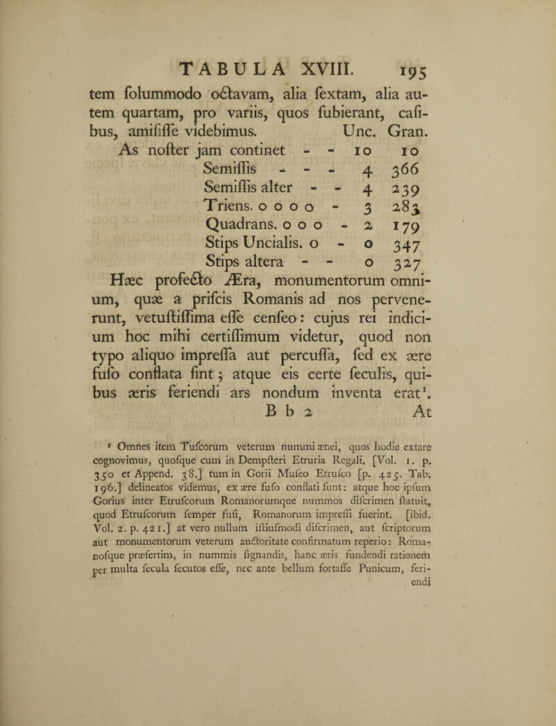 tem folummodo octavam, alia fextam, alia au¬ tem quartam, pro variis, quos fubierant, cafi- bus, amififle videbimus. Unc. Gran. jam contmet - - IO IO Semiflis - - - 4 366 Semiflis alter - - 4 239 Triens, o o o o 3 28$ Quadrans, o o o a 179 Stips Uncialis, o 0 347 Stips altera - - 0 327 um, quae a prifcis Romanis ad nos pervene¬ runt, vetuftifiima efle cenfeo: cujus rei indici¬ um hoc mihi certiffimum videtur, quod non typo aliquo imprefla aut percufla, fed ex aere fufb conflata fint atque eis certe feculis, qui¬ bus aeris feriendi ars nondum inventa erat1. B b 2 At x Omnes item Tufcorum veterum nummi aenei, quos hodie extare cognovimus, quofque cum in Dempfteri Etruria Regali. [Vol. 1. p. 350 et Append. 38.] tum in Gorii Mufeo Etrufco [p. 425. Tab. 196.] delineatos videmus, ex aere fufo conflati funt: atque hoc ipfum Gorius inter Etrufcorum Romanorumque nummos difcrimen flatuit, quod Etrufcorum femper fufi, Romanorum imprefli fuerint, [ibid. Vol. 2. p. 421.] at vero nullum iftiufmodi difcrimen, aut fcriptorum aut monumentorum veterum audloritate confirmatum reperio: Romar nofque prsefertim, in nummis fignandis, hanc aeris fundendi rationem per multa fecula fecutos efle, nec ante bellum fortafle Punicum, feri¬ endi