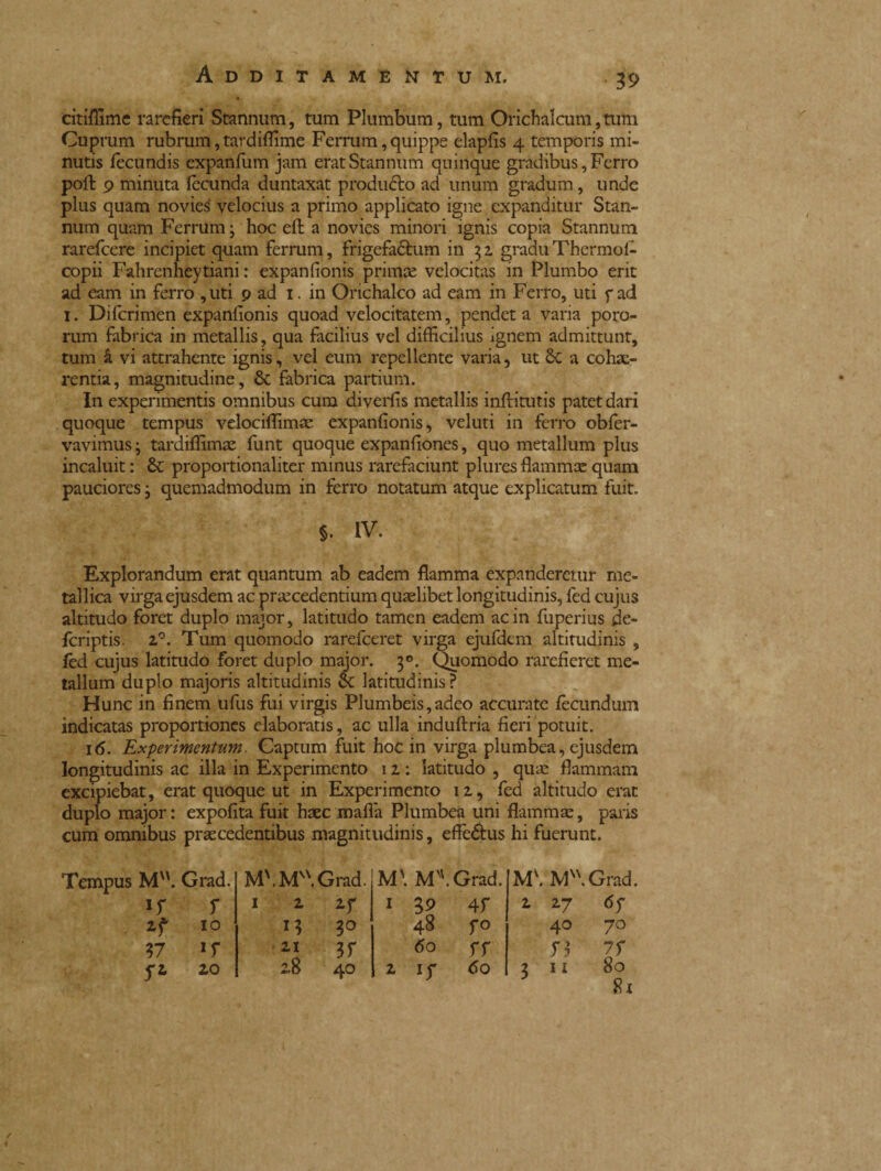 citiffime rarefieri Stannum, tum Plumbum, tum Orichalcum, tum Cuprum rubrum, tardiffime Ferrum,quippe elapfis 4 temporis mi¬ nutis fecundis expanfum jam erat Stannum quinque gradibus, Ferro poft 9 minuta fecunda duntaxat produrlo ad unum gradum, unde plus quam novies velocius a primo applicato igne expanditur Stan¬ num quam Ferrum ; hoc eft a novies minori ignis copia Stannum rarefeere incipiet quam ferrum, frigefachim in 51 gradu Thermof- copii Fahrenheytiani : expanfionis primae velocitas in Plumbo erit ad eam in ferro ,uti 9 ad 1. in Orichalco ad eam in Ferro, uti f ad 1. Difcrimen expanfionis quoad velocitatem, penderà varia poro- rum fabrica in metallis, qua facilius vel difficilius ignem admittunt, tum à vi attrahente ignis, vel eum repellente varia, ut Se a cohae¬ rentia, magnitudine, 6c fabrica partium. In experimentis omnibus cum diverfis metallis inftitutis patet dari quoque tempus velociffimae expanfionis, veluti in ferro obfer- vavimus ; tardiffimse funt quoque expanfiones, quo metallum plus incaluit : 6c proportionaliter minus rarefaciunt plures flammx quam pauciores, quemadmodum in ferro notatum atque explicatum fuit. §. IV. Explorandum erat quantum ab eadem flamma expanderetur me¬ tallica virga ejusdem ac praecedentium quaelibet longitudinis, fed cujus altitudo foret duplo major, latitudo tamen eadem ac in fuperius jae- feriptis. 2°. Tum quomodo rarefeeret virga ejufdem altitudinis , fed cujus latitudo foret duplo major. 30. Quomodo rarefieret me¬ tallum duplo majoris altitudinis & latitudinis? Hunc in finem ufiis fui virgis Plumbeis,adeo accurate fecundum indicatas proportiones elaboratis, ac ulla induftria fieri potuit. i(5. Experimentum. Gaptum fuit hoc in virga plumbea, ejusdem longitudinis ac illa in Experimento 12 : latitudo , quae flammam excipiebat, erat quoque ut in Experimento 12, fed altitudo erat duplo major: expofita fuit haec mafia Plumbea uni flammae, paris cum omnibus praecedentibus magnitudinis, effe&us hi fuerunt. Tempus M. Grad. *y y IO 37 *y f4 20 Mv \Grad. M. Grad 2 *y I 4y M 3° 48 y° 21 3 y 60 yy 28 40 2 iy 60 M\ M Grad. 2 27 <5f 40 70 r$ 7 r 2 11 80 81