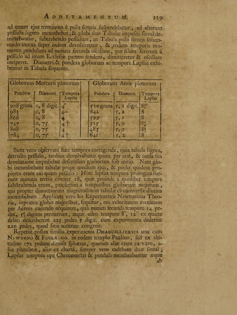 ad unum ejus terminum è polis ferreis fufpendcbatur , ad alterum pefiulo ligneo incumbebat globi duo Tabulas impofiti fimul de¬ mittebantur, fubtrahendo peflulum, ut Tabula polis ferreis folum- modo innixa fuper iisdem devolveretur , &c teodem temporis mo¬ mento pendulum ad minuta fecunda ofcillans, per filum ferreum à pefiulo ad imam Eccidi se partem tendens, dimitteretur & ofcillare inciperet. Diametri pondera globorum ac tempora Lapfus exhi¬ bentur in Tabula fequente. Globorum Mercurii plenorum Globorum Aeris plenorum 4 Pondera Diametri Tempora Pondera Diamerri Tempora Lapfus Lapfus 908 grana 0, 8 digit. // 4 f 10 grana f, I digit. 8i 98; 0, 8 4- 6 42 U * 8 866 0, 8 4 , r»1 8 747 7f 4 + Pf 8* 808 °>7f 4 483 r»p 8i 1 I784 O, 7f 4t 641 f, 2. 8 • | Sunt vero obfervata haec tempora corrigenda, quia tabula lignea, detra&o pefiulo, tardius devolvebatur quam par erat., & tarda fua devolutone impediebat defcenfum globorum fub initio. Nam glo¬ bi incumbebant tabulae prope medium ejus, & paulo quidem pro¬ piores erant axi quam pefiulo : Hinc laplus tempora prorogata fue¬ runt minutis tertiis circiter 18, quae proinde a quolibet tempore fubftrahenda erunt, praTertim a temporibus globorum majorum , qui propter diametrorum magnitudinem tabulae circumverfae diutius incumbebant. Applicata vero his Experimentis Newtoniana Theo¬ ria , inprimis globis majoribus, fequitur, eos velocitatem maximam per Aerem cadendo acquirere, qua minuti fecundi tempore 14 pe¬ des , ji digitos percurrant, atque adeo tempore 8, 12. ex quiete delati delcriberent zzf pedes $ digit, cum experimenta dederint 220 pedes, quod fatis accurate congruit. Repetiit poftea fimilia experimenta Disaguillierius una cum Ni wtono & Foulkhsio. in eodem templo Paulino, fed ex alti¬ tudine 27z pedum dimifit fphaeras, quarum alias erant ex vitro, fi¬ liae plumbeae, aliae ex charta, femper vero cadebant duas fimul y Laplus tempora ope Chronometri 6c penduli menfurabantur seque ab