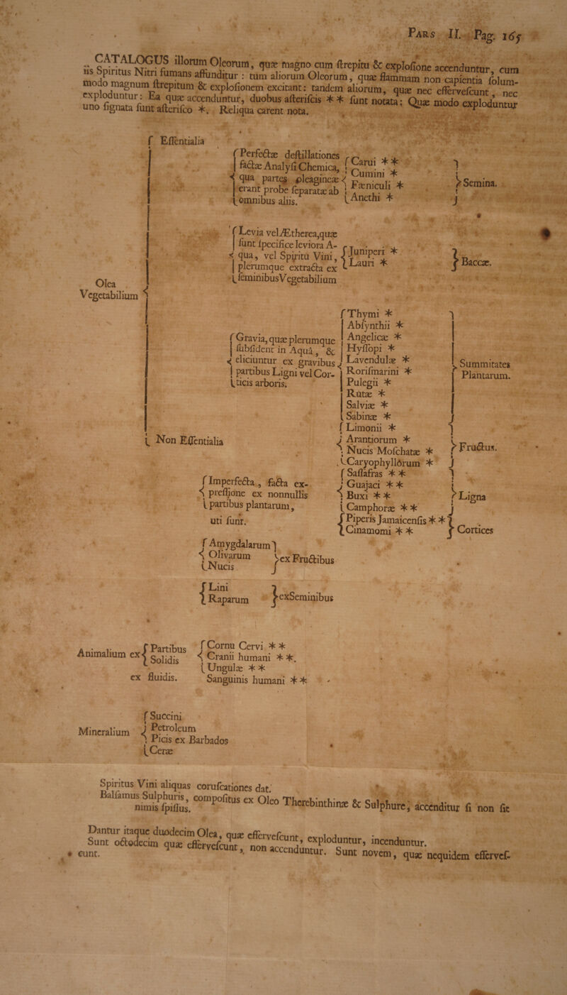 • Pars IL Pag. i<sy .. ALOGUS illorum Oleorum, quar magno cum ftrepitu & explofione accendunt™ us Spiritus Nitri fumans affondar : tum aliorum Oleorum, qua flamr^m non SSiem? r„1, mo o magnum ftrepitum & explofionem excitant: tandem aliorum, qua; nec eflèrvefcunt «ec ** f™ f Efièntialia Perfe&x deftillationes rt^ . . . faftas Analyfi Chemica, f £aru! * * ^ qua parte^ pleaginex<; um.ini . erant probe feparatx ab i ^^ctili * omnibus aliis. ^ Anethi * Semina. Olea . Vegetabilium < Levia veliEtherea,qux funt Ipecifice leviora A- < qua, vel Spiritu Vini, plerumque extrafta ex . feminibus Vegetabilium f Juniperi * \ Lauri % Gravia, quae plerumque fubfidenr in Aqua , 6c < eliciuntur ex gravibus j partibus Ligni vel Cor. V>icis arboris. Ì Non Effentialia f Imperfetta , fatta ex- < predone ex nonnullis 1 partibus plantarum, uti funr. f Amygdalarum! < Olivarum >ex Frudibus LNucis j f Lini 1 Raparum } Baccx. Thymi * Abfynthii * Angelica ^ Hyflopi * Lavcndulx * Rorifmarini % Pulegii % Rùtae * f Sal vix * k Sabinx ^ f Limonii % j Arandorum * ; Nucis Mofchatx * , LCaryophyllórum % f Saflàfras * % j Guajaci % % j Buxi % * JCamphorx ** f Piperis Jamaicenfis * * ^Cinamomi ^ % Summitates Plantarum. i ^ FpuStus. I J 1 >Li 1 igna Cortices ^exSeminibus Animalium cx^SohdisUS cx fluidis. f Cornu Cervi % * ^ Cranii humani % Ungulx % % Sanguinis humani ** Mineralium f Succini j Petroleum } Picis ex Barbados ^Cerx Spiritus Vini aJiquas corufcationes dat.' * = . ' ” “mpofiMS “ 01“ Thcrebinthin* & Snlptore, a^endta, f, „«,» r. S»„ToaX^«”4rf«rPlod™> i«Wtamu,. q * clfcrvtfcm,, non accenduntur. Sunt novem, q„* noJ„idem effcmf. eunt.