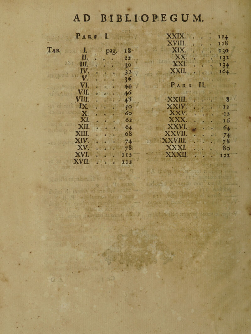 AD ElB.LIOP.EGUM. • : at ' #• Pars I. XXIX. . ♦ • I 24, ‘ ; i - I ■> . r XVIII. . • • 128 I. pag. 18 • XIX. . « • 130 ir. ; . . 22 XX. . • >ti i < f\. 4 • 132 ni. . 3° * XXI. . • • . 134 IV. . . . 32 XXII. . • v J ( , K • . f T l. • t I64 v. . - • 3* * * < r* ì VI. . . . 44 • Pars II. VII. . * . 4*^ ■ Vili. . . . • 48 XXIII. ; ' - « . hi. « • 8 IX. . . . 50 • XXiV. . . ■ * • , • 12 X. . , . 60 XXV. ‘ • • • 12 XI. . . . 62 XXX. . • • 16 xii. : • • 64 XXVI. * 4 • 64, XIII. . . . 68 XXVII.  • • / 74 XIV. . • • 74 XXVIII. . t « 78 XV. . . . 78 XXXI. . • • 80 XVI. . . . 112 xxxii. : . » t 122 XVII. . • . 112 «Afa Ip.-FJ-- Vi ikÌTJJr * J . :'..v