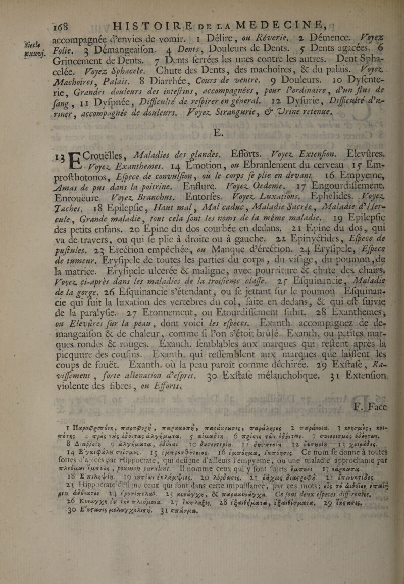 J accompagnée d’envies de vomir, i Délire, ou Rêverie, a Démence. Voyez xxxv] Folie. 3 Démangeaifon. 4 Dew/j-, Douleurs de Dents. 5 Dents agacées. 6 ‘Grincement de Dents. 7 Dents ferrées les unes contre les autres. Dent Spha- celée. Voyez Sphacele. Chute des Dents, des mâchoires, 6c du palais. Voyez. Mâchoires^ Palais. 8 Diarrhée, Cours de ventre. 9 Douleurs. 10 Dyfcnte- rie Grandes douleurs des inteftins, accompagnées , pour Pordinaire, d'Olin flus de fang , Il Dyfpnée, Difficulté de refpirer en général. 12 Dyfurie, Difficulté d?H.- rtnçr ^ açcompagnée de douleurs. Voyez. Strangurie, ^ Urine retenue,, E. IJ rj Crouëlles, Maladies des glandes. Effôrts. Voyez. Extenfion. ElevûreSv ü Voye^ Exanthèmes. 14 Emotion, ou Eoranlement du cei-veau 15 Em- profthotonos, Lfpece de convulffion^ ou le corps fe plie en devant. 16 Empyeme, .Amas de pus dans la poitrine. Enflure. Voyez. Qedeme.^ 17 Engourdiflement. Enrouëure Voyez, Branchus, Entorfes. Voyez. Luxations. Ephélides. .Voyez. Taches. 18 Epilepfie , Haut maV Mal caducMaladie SacréeMaladie d?Her¬ cule Grande maladie.^ tout cela font les noms de la même maladie. 19 Epilepfie des petits enfans. 20 Epine du dos courbée en dedans. z\ Epine du dos, qui va de travers, ou qui fe plie à droite ou à gauche. 2i Epinyétides, Efpece de pufiules. 25 Ereétion empêchée , ou Manque d’éreélion. 24 Eryfipele, Efpece de tumeur. Eryfipele de toutes les parties du corps, du vifigc, du poumon,de la matrice. Eryfipele ulcérée maligne, avec pourriture 8c chute de& chairs. Voyez, ci-après dans les maladies de la îroifème claffie, 2f Efquinaiicie, Maladie de la gorge. 26 Efquinancie s’étendant, ou fe jettant fur le poumon Efquinan- cie qui fuit la luxation des vertèbres du col, faite en dedans, 6c qui cfl: fujviq de la paralyfie. 27 Etonnement, ou Etourdiflement llibit. 28 Exanthèmes, ou Elevâres fur la peau, dont voici les efpeces. Exanth. accompagnez de de- mangeaifon & de chaleur, comme fi l’on s’étoitbiûlé. Exanth. ou petites mar¬ ques rondes 8c rouges. Exanth. femblables aux marques qui reflent après la picquure des confins. Exanth. qui rcflèmblent aux marques qiie lailfent les coups de fouet. Exanth. où la peau paroît comme déchirée. 29 Exftafe, Ra- •vffement, forte alienation d?efprit. 30 Exîtafe mé.laiicholique. 31 Extenfion. violente des fibres, ou Efforts. F. Face I , TTotp'xÇoffi , , 7rupocÂ>;pei 1 ntcpûvotùi. *»<-■ TreîJ}5 4 Trpoi isi àèôtriti 5 ttiptciiè'ifi 6 TÔiv oSéftnf, 7 trvvspiTpLOi «ViyTi»»?. 8 Aiuppoiij 9 àXyy,uct,lc(, y cSùixt !0 êvrivript)]. Il êvTir’iolyi II ovo-adv- l 14 £'/KtlpiiXii a-s'ÎT/A.ai. 15 f,n7r|5«5-S'4T«f9î. 16 (fiTTur/ptet, eicTs-ôiiirti. Ce noiTï. fc donnc à tOUtCS fortes o’aMcèspar Hippocrate, qui defi3ne d’ailleurs l’empyeme, ou une maladie approchame par vÀtipiwi , poumon purulent. Il nOiTime ceux qui y font fujets ’épiTrvet 17 tu^xtea-a. 18 E 19 rtiTTiMt 2,0 Xipêuo-ii. ai pix‘^i ètctT^o^l,. 1' l’xtyvxTiSiç Hippocrate défi»,ni- ceux qui font dans cette impuifîance, par ces mots; eT« t* ÀiSoltt fin ySi 24 t p’j’j-iTftXu.'i. 15 x-viûyXyi), 8c 7rxpctxvv»yp(^7). Ce font deux efpeces tUff’rentes, 26 Ki/vay^j) fV Tjj'v TrMupLiid 27 ’ex5rA?;|if, 28 , t^c6f6iirpi.XlK, Zy fUS'XTtf, 2,0 ii'r.ritTi'i 31