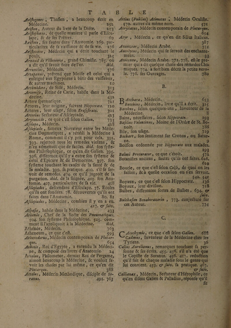Ariflogents j Thafien ; a beaucoup écrit en Médecine. 29a jlrifton, Auteur du livre de la Diète. 253 Ariftophane, de quelle maniéré il parle d’Efcu- lape, & de fes Prêtres. 69 Ariftote, fes fautes dans l’Anatomie. 269. par¬ ticularités de fa naiflance &c de fa vie. 276 Arijloxthe, Médecin qui a écrit touchant le pouls. _ , S1? Arnaud de Villeneuve, grand Chimifte. 785. on a dit qu’il favoit faire de l’or. ibid, Arruntius, Médecin. 576 Artapanus, prétend que Moïfe e(t celui qui a enfeigné aux Egyptiens à bâtir des vaiffeaux, & autres machines. 10 .Artétnidore, de Sidé, Médecin. 313 Artemife, Reine de Carie, habile dans la Mé¬ decine. 432 Artere fpermatîque. 721 Arteres, leur origine, fuivant Hippocrate. 120 .Arteres, leur ufage, félon Erafjlrate. 301 Artorius Seétateur d’Afclepiade. 423 Aryténoïde, ce que c’eft félon Galien. 733 Ajclapo, Médecin. 428 Afclepiade, fameux Novateur entre les Méde¬ cins Dogmatiques , a rétabli la Médecine à Rome, comment il s’y prit pour cela. 392. 393. rejettoil tous les remedes violens , & n’en admettoit que de faciles, ibid. fon fyfte- me Philofophique, ce qu’en dit Galien. 395. 396. différence qu’il y a entre fon fyftcme & celui d’Epicure & de Democrite. 397. fon fylleme touchant les caufes de la fanté & de la maladie. 399. fa pratique. 400. s’il fe fer- voit de remedes. 404. ce qu’il jugeoit de la purgation, ibid. de la faignée. 40J. fon Ana¬ tomie. 407. particularités de fa vie. 408 A/clepiades, defcendans d’Efculape. 77. Ecoles qu'ils ont fondées. 78. découvertes qu’ils ont faites dans l’Anatomie. .80. 81 A/clepiades, Médecins, combien il y en a eu. 417. c1 fuiv. Afpafie, habile dans la Médecine, 433 Athenée , Chef de la Seéte des Pneumatiques. 504. fon fyfteme Philofophique. 505. com¬ ment il l’appliquoit à la Médecine. ibid. Athénée, Médecin. 763 Atheneum, ce que c’eft. 593 Athenodorus, Médecin contemporain de Plutar¬ que. 6 j 4 Athotis, Roi d’Egypte , a entendu la Médeci¬ ne, Sc compofé des livres d’Anatomie- 24 At talus, Philometor, dernier Roi de Pergame, aimoit beaucoup la Médecine, & vouloir fa- voir les chofes par lui même , ce qu’en dit Plutarque. 388 Attalus, Médecin Méthodique, difciple de So- ranus. 491. 763 Attius (Puilius) Atmetus ', Médecin Oculifle. 570. autres du même nom. 571 Atryilatus, Médecin contemporain de Plutarque. 6s 4 Atyr , Médecin , ce qu’en dit Silius Italicus. 3g7 Avenzoar, Médecin Arabe. 771 Autolycus, Médecin qui fe fervoit des enchante- mens. 33. Avicenne, Médecin Arabe. 771.778. eftle pre¬ mier qui a dit quelque chofe des remedes Chi¬ miques. 774. a fort bien décrit la petite véro¬ le. 776. fes Ouvrages. 780 B. TiAcchara, Médecin. 653 Bacchius, Médecin, livre qu’il a écrit. 325 Bacchus, félon quelques-uns , Inventeur de )a Médecine. 8 Bains, néceflâires, félon Hippocrate. 193 Bafilins Valentinus, Moine de l’Ordre de St. Be¬ noît. 786 Bile, fon ufage. 719 Bochart, fon fentiment fur Cronos, oq Satur¬ ne. 9 Boiffon ordonnée par Hippocrate aux malades. 193 Balnti Prccurator, ce que c’étoit. 572 Botaniftcs anciens, fautes qu’ils ont faites. 626. 629 Boucle, ce que c’eft félon Cel/e, de quoi on les faifoit, & à quelle occafion on s’en fervoit. 1 540- 54i Boyaux, ce que c’eft félon Hippocrate. 136 Boyaux, leur divifion. 718 Bulbes, differentes fortes de Bulbes, 634. c* fuiv. Bulchafim Bena.btraz.erin , 773. conjeéture fur cet Auteur. .774 C. ^ Acochytnie, ce que c’eft félon Galien. 688 Cadmus, Inventeur de la Médecine chez les Tyriens. 36 Calius Aurelianus, remarques touchant fa per- fonne & fes écrits. 455. 456. s’il n’a été que le Copifte de Soranus. 456. 497. réduction qu’il fait de chaque maladie fous le genre qui lui convient. 459. c7 fuiv. fa pratique. 467. cr fuiv. Callianax, Médecin, Seéfateur d’Hérophile, ce qu’en difent Galien & Palladius, réponfe qu’il fit